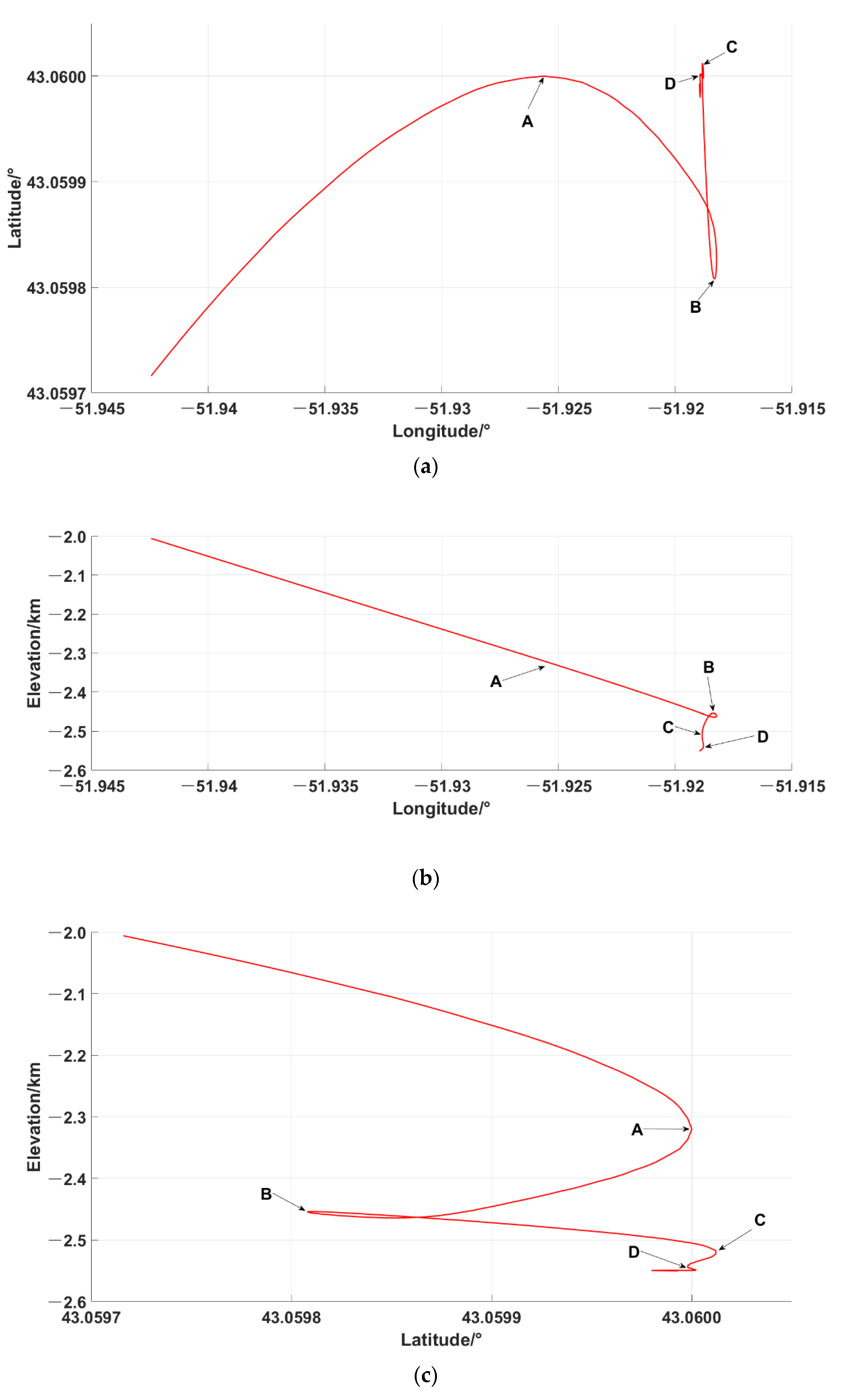 Remotesensing 13 04837 g004