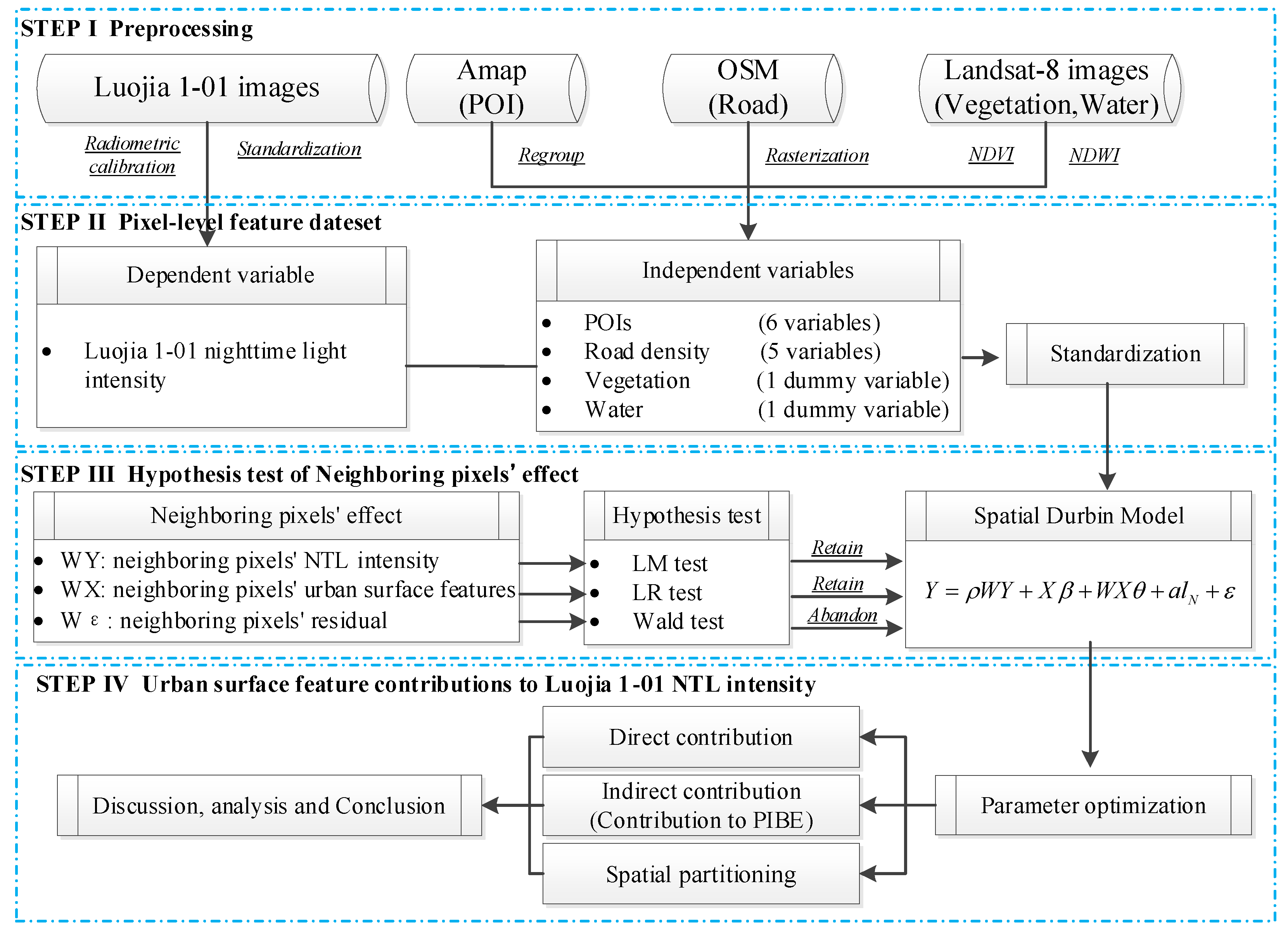 Remotesensing 13 04838 g003
