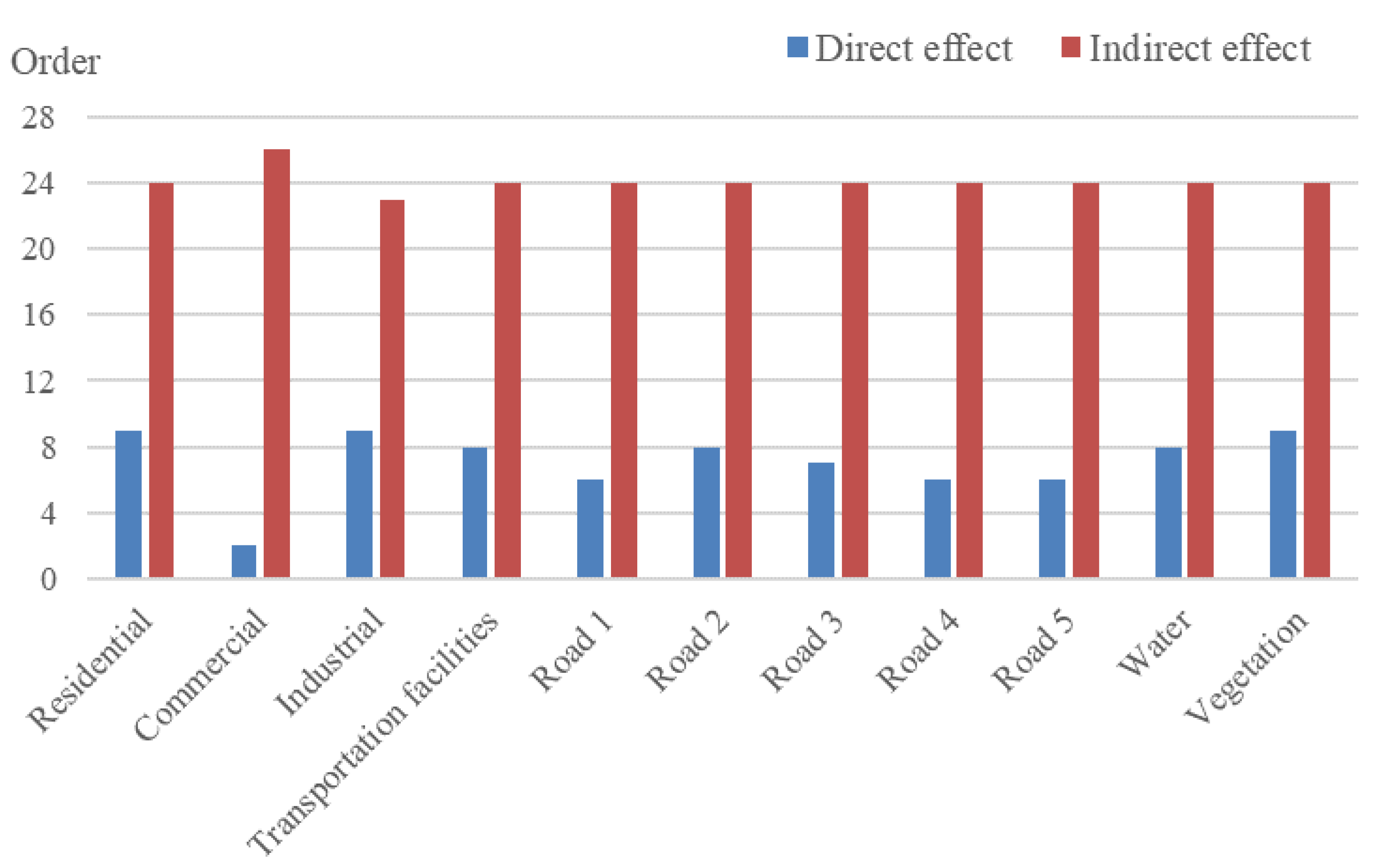 Remotesensing 13 04838 g008