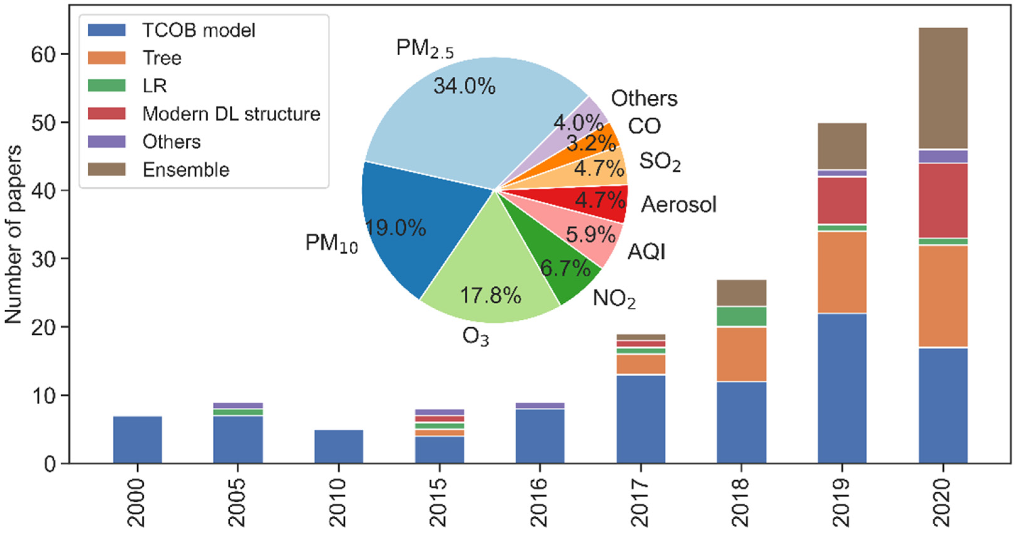 Remotesensing 13 04839 g002