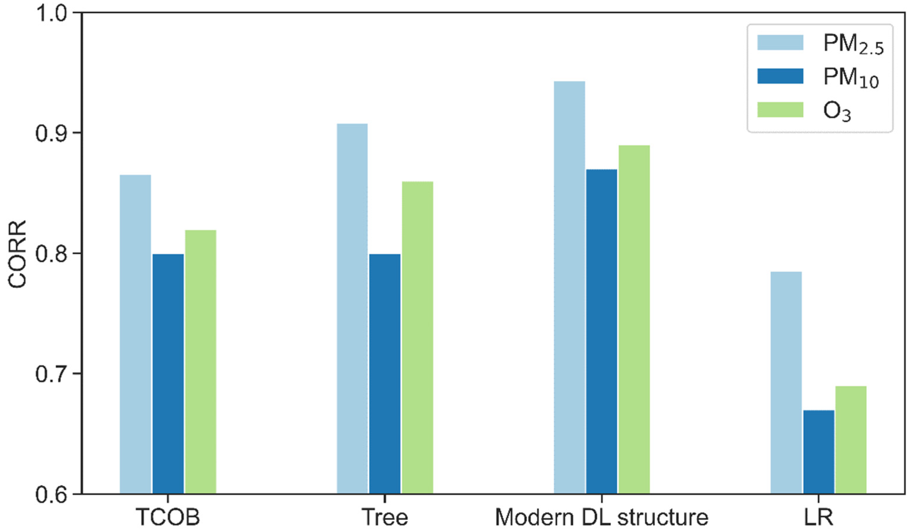 Remotesensing 13 04839 g003