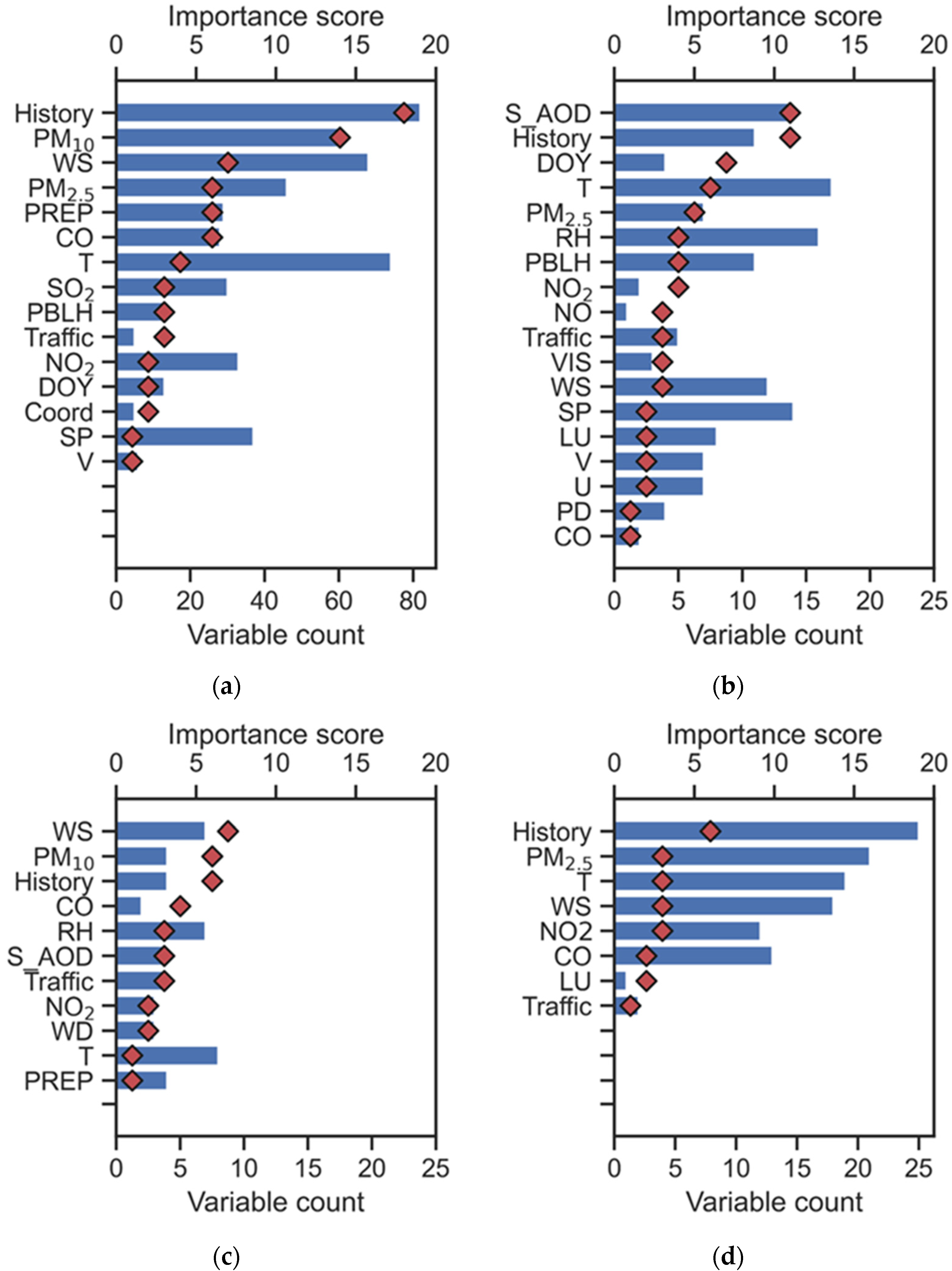 Remotesensing 13 04839 g004