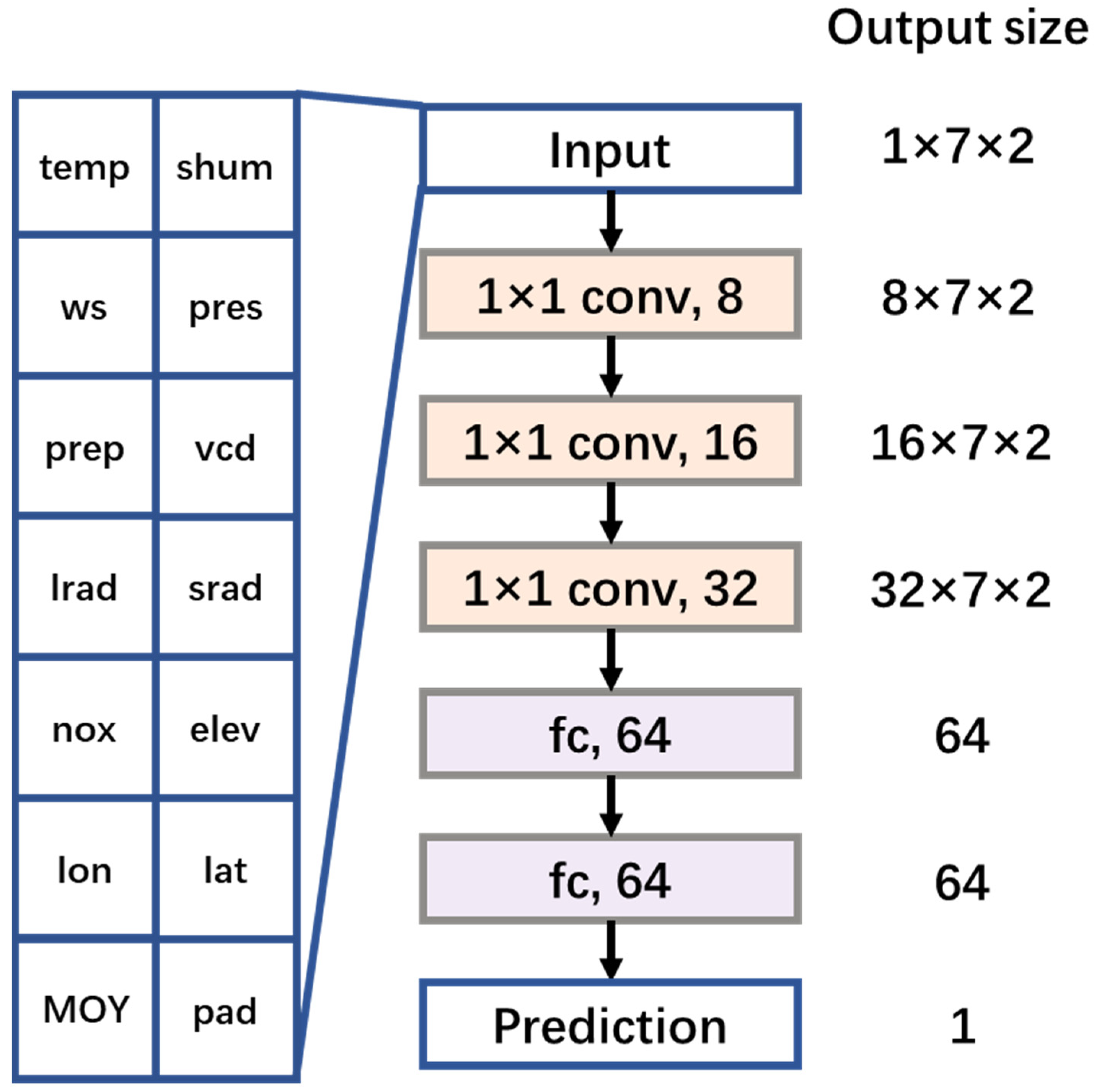 Remotesensing 13 04839 g005