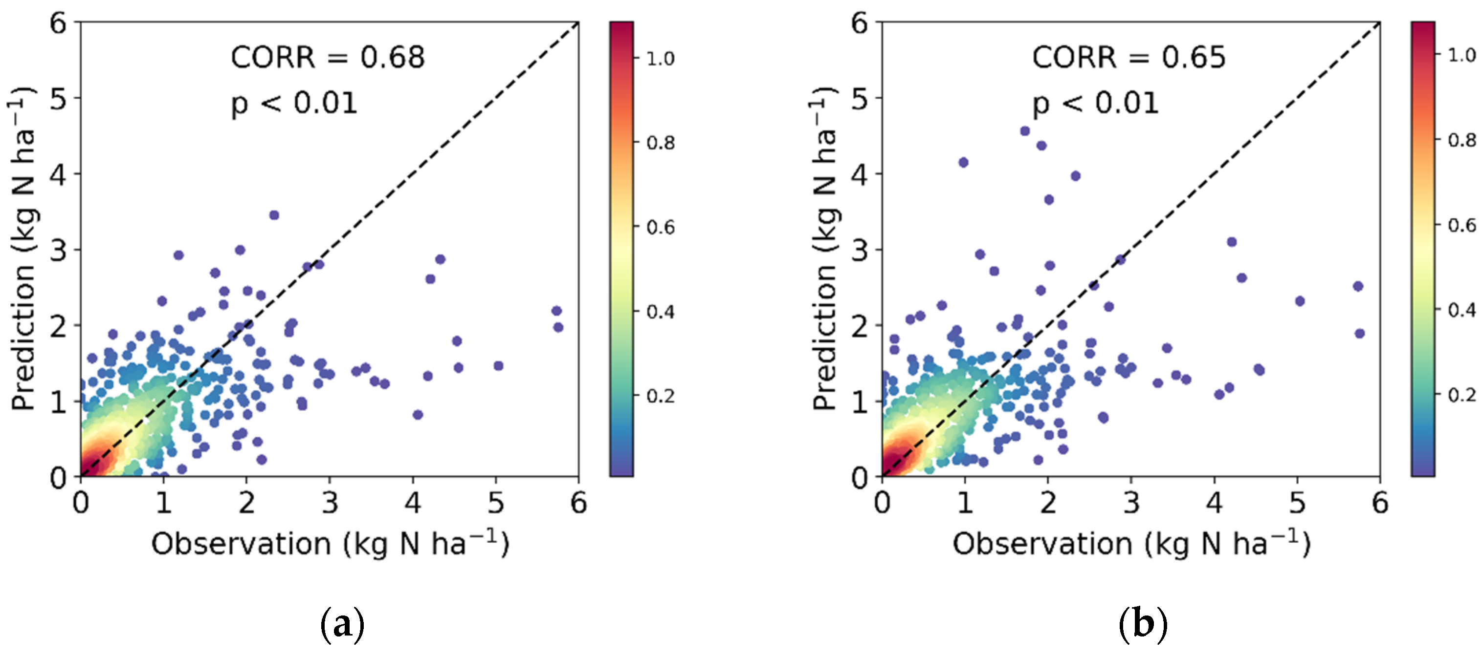 Remotesensing 13 04839 g006a