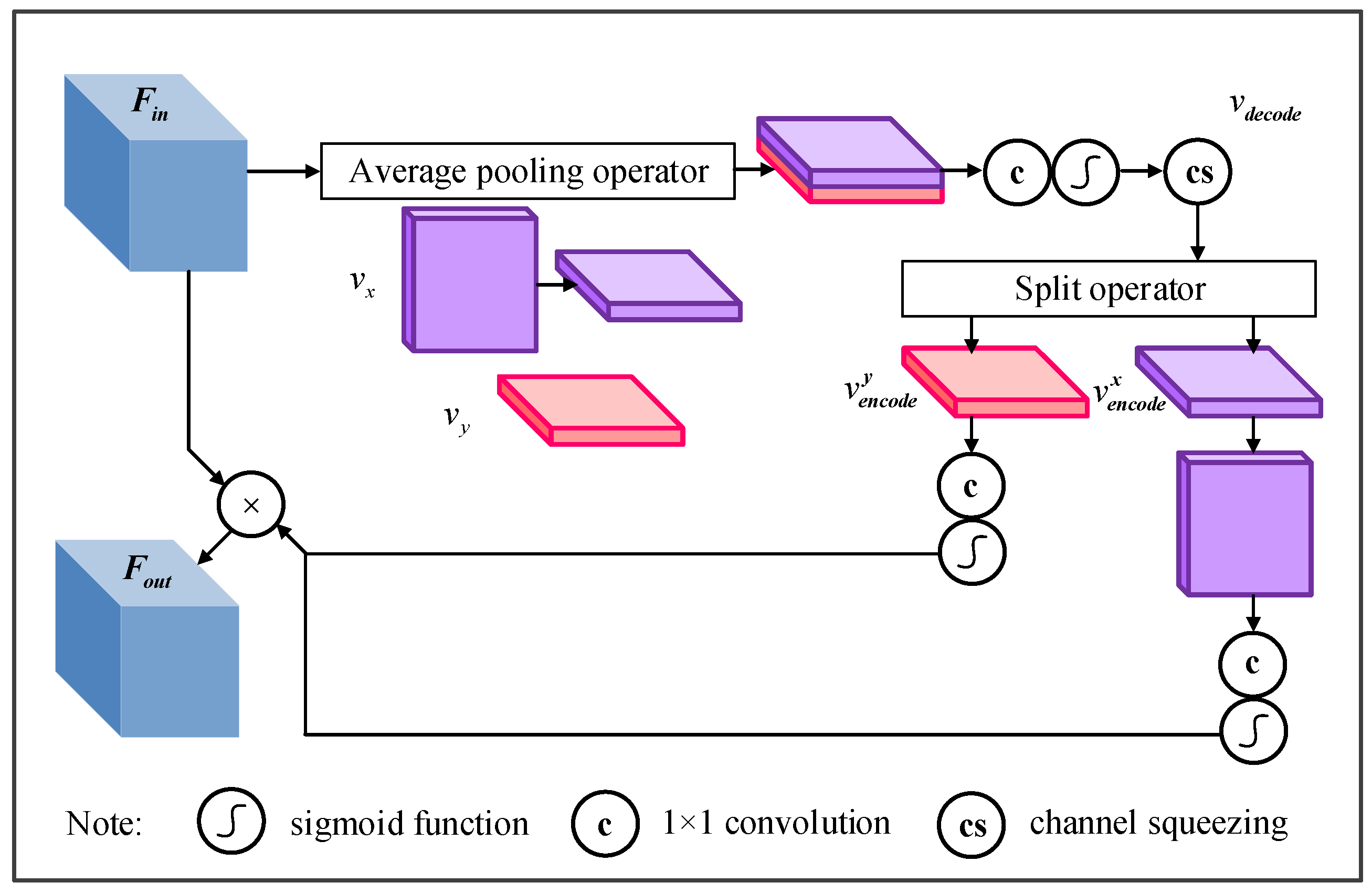 Remotesensing 13 04840 g003