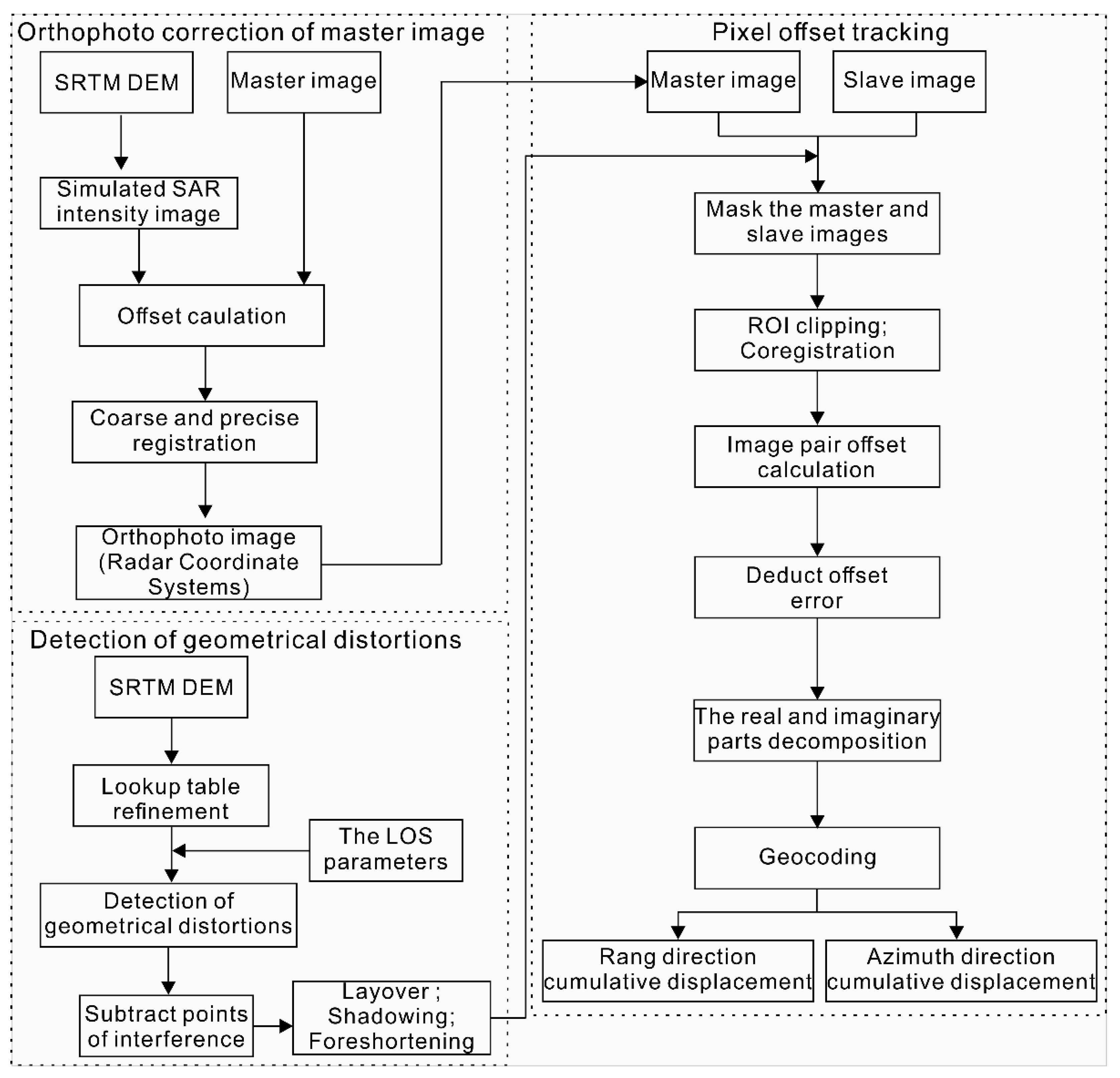 Remotesensing 13 04841 g004