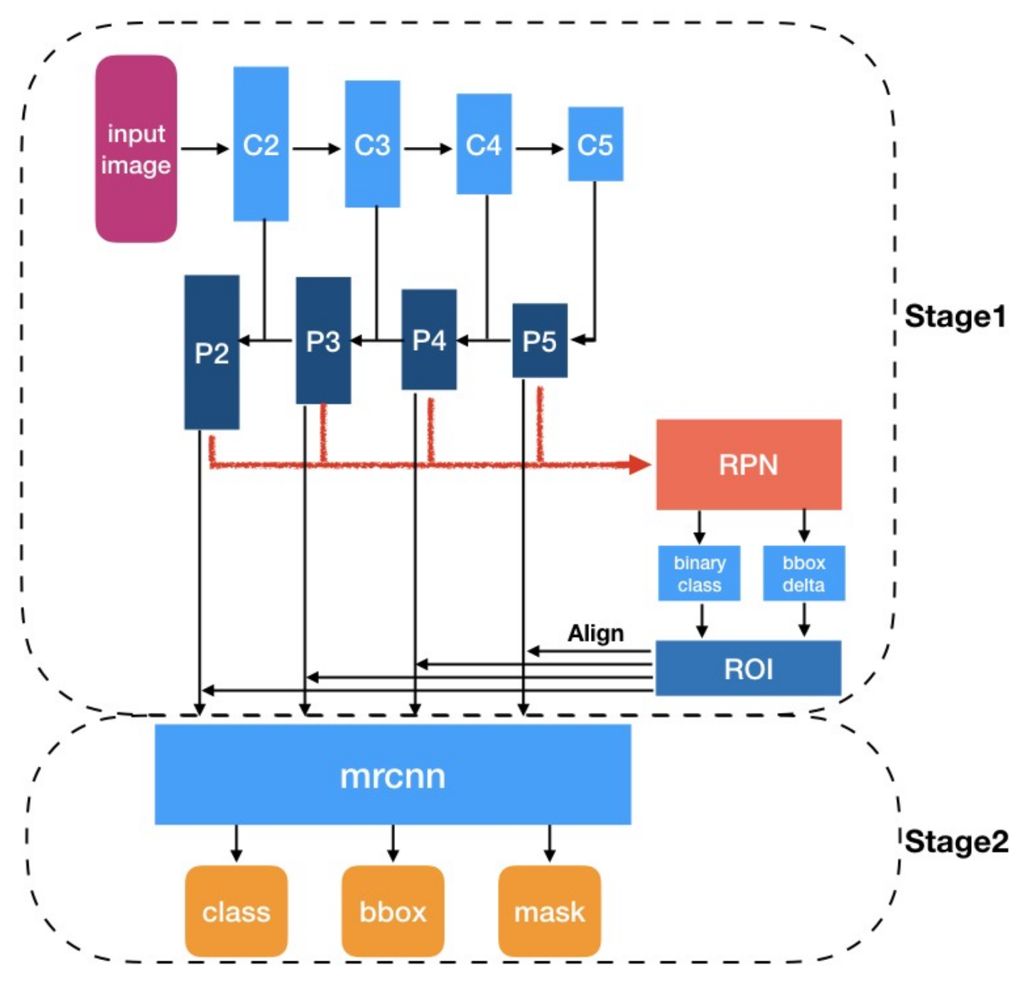 Remotesensing 13 04843 g011