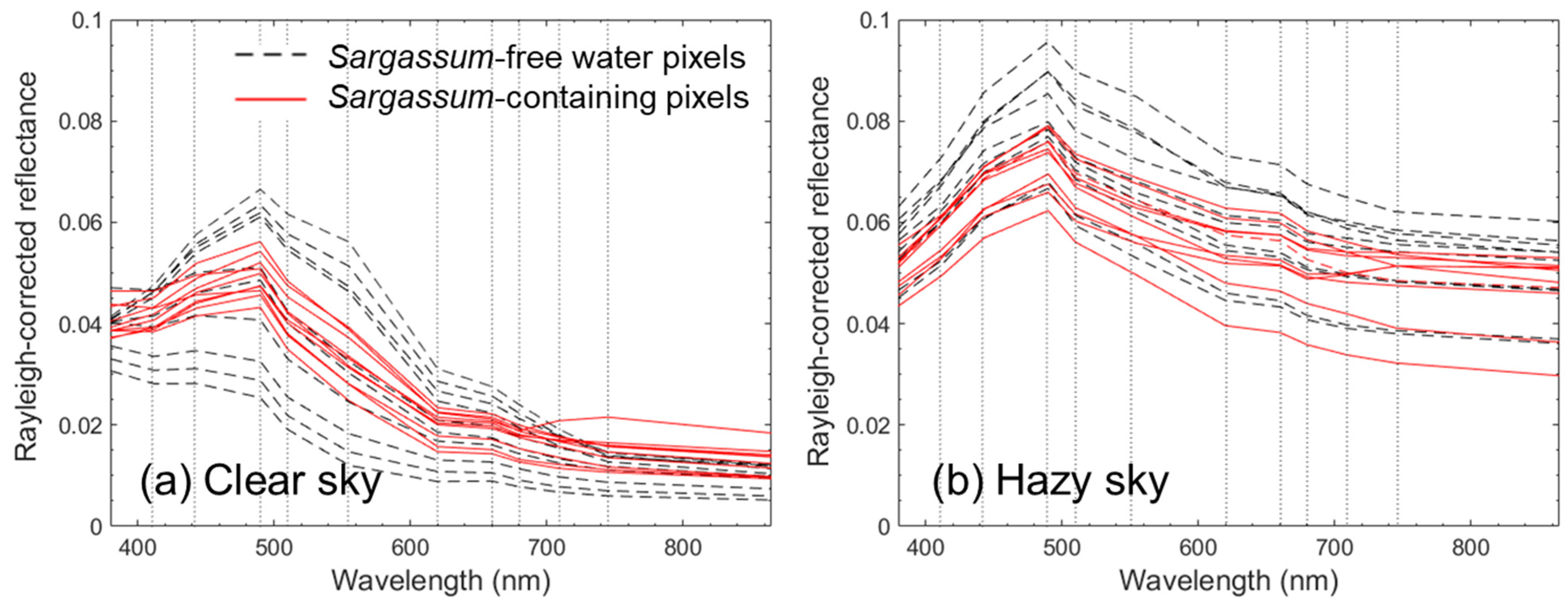 Remotesensing 13 04844 g006
