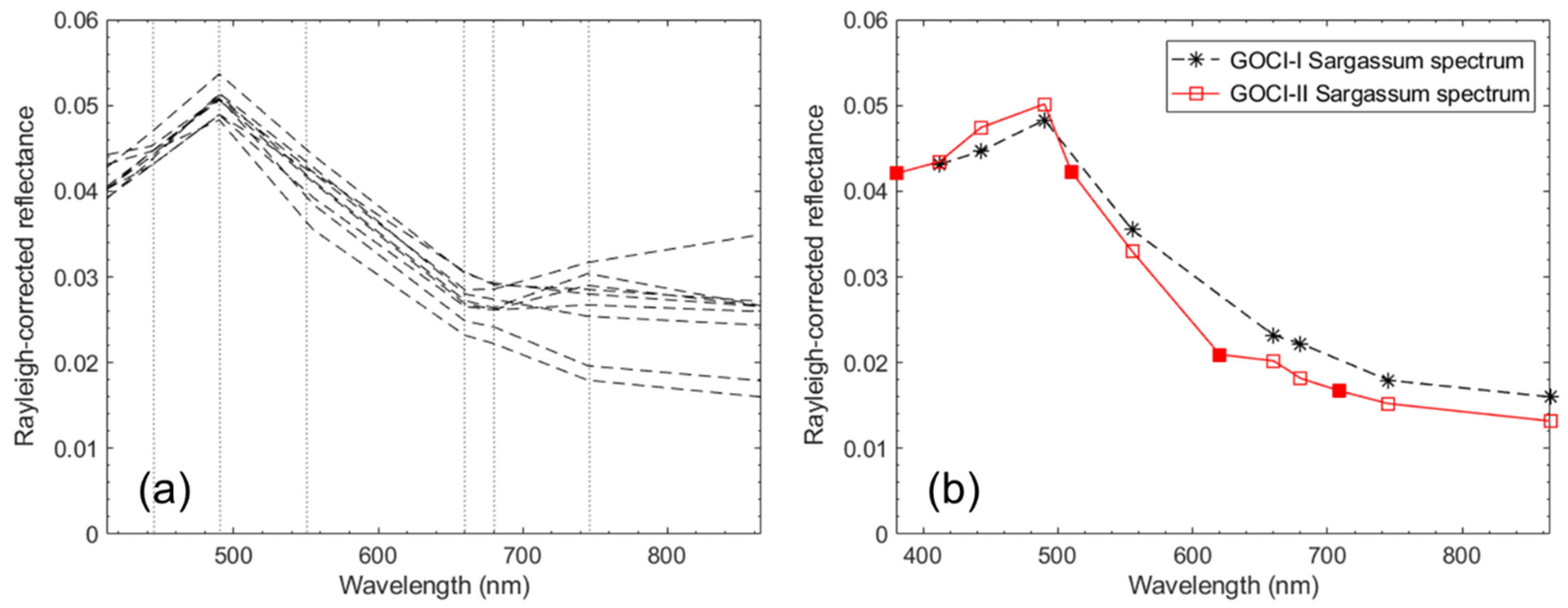 Remotesensing 13 04844 g009