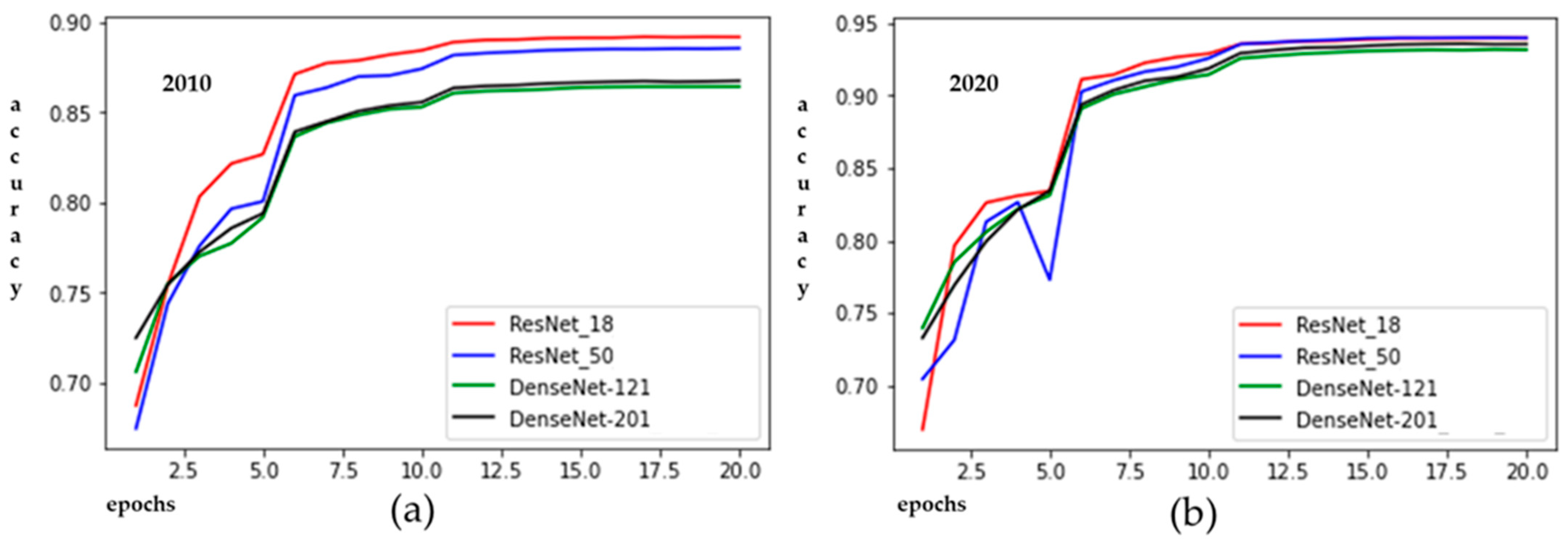 Remotesensing 13 04846 g005
