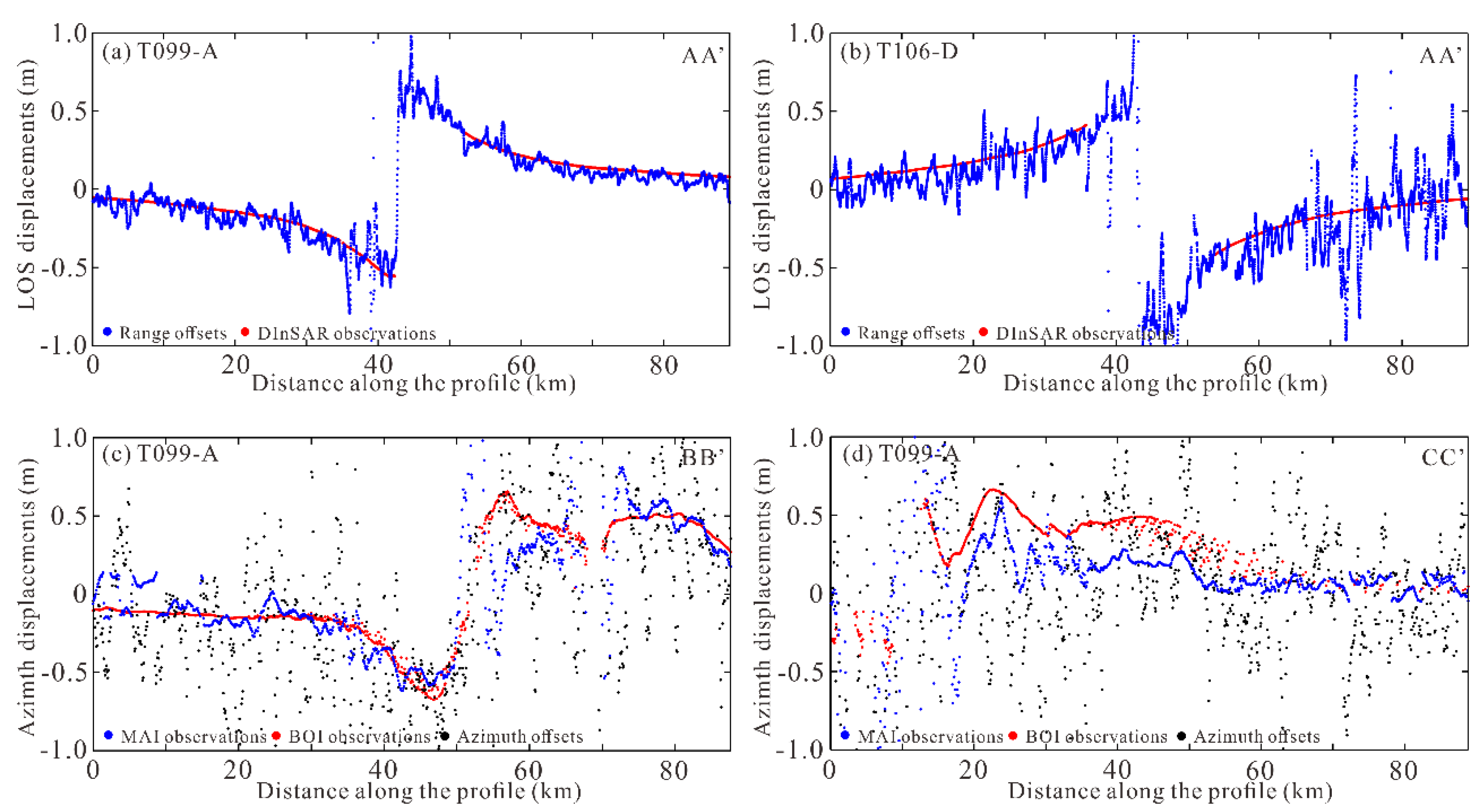 Remotesensing 13 04847 g004