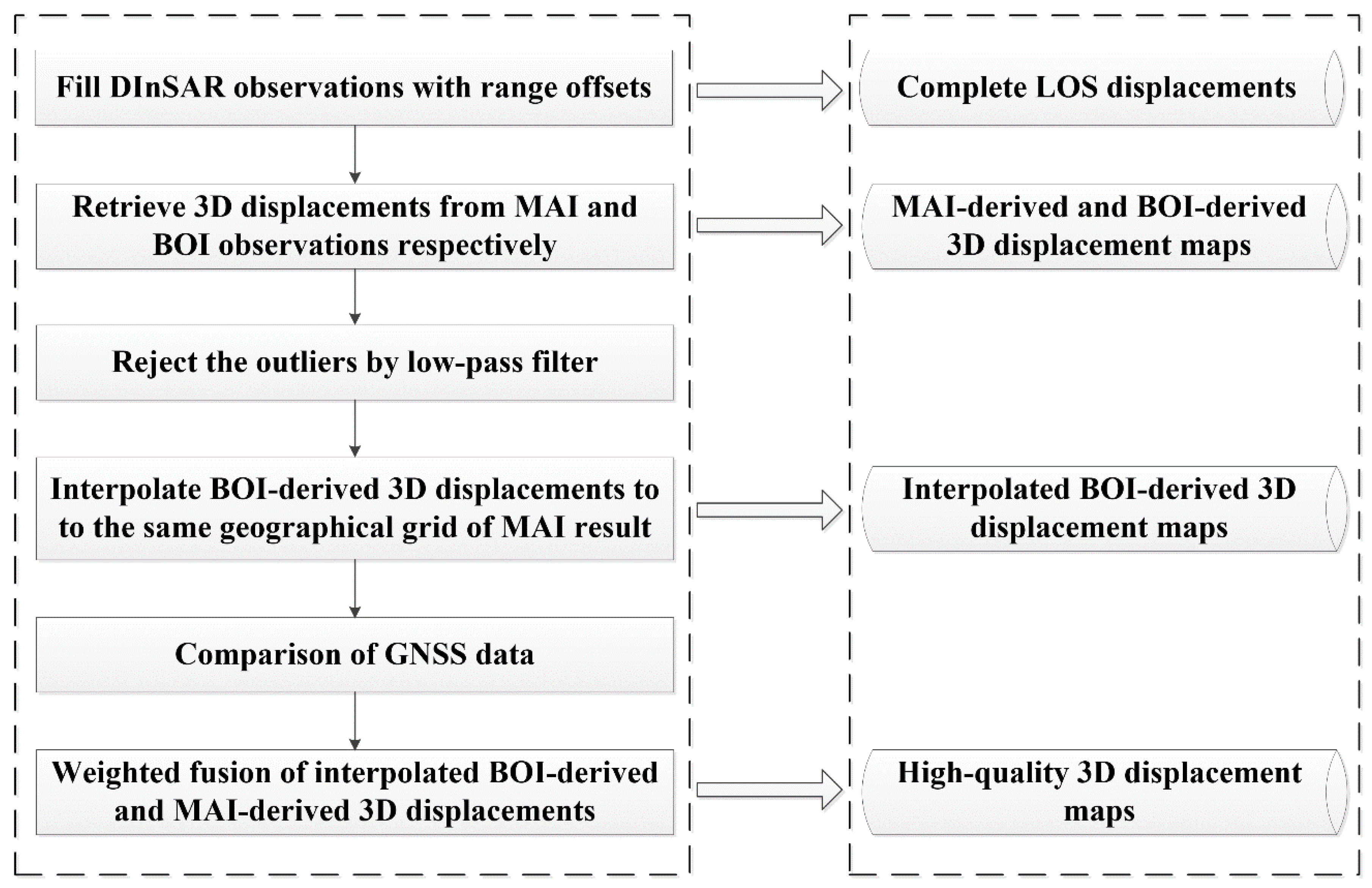 Remotesensing 13 04847 g005