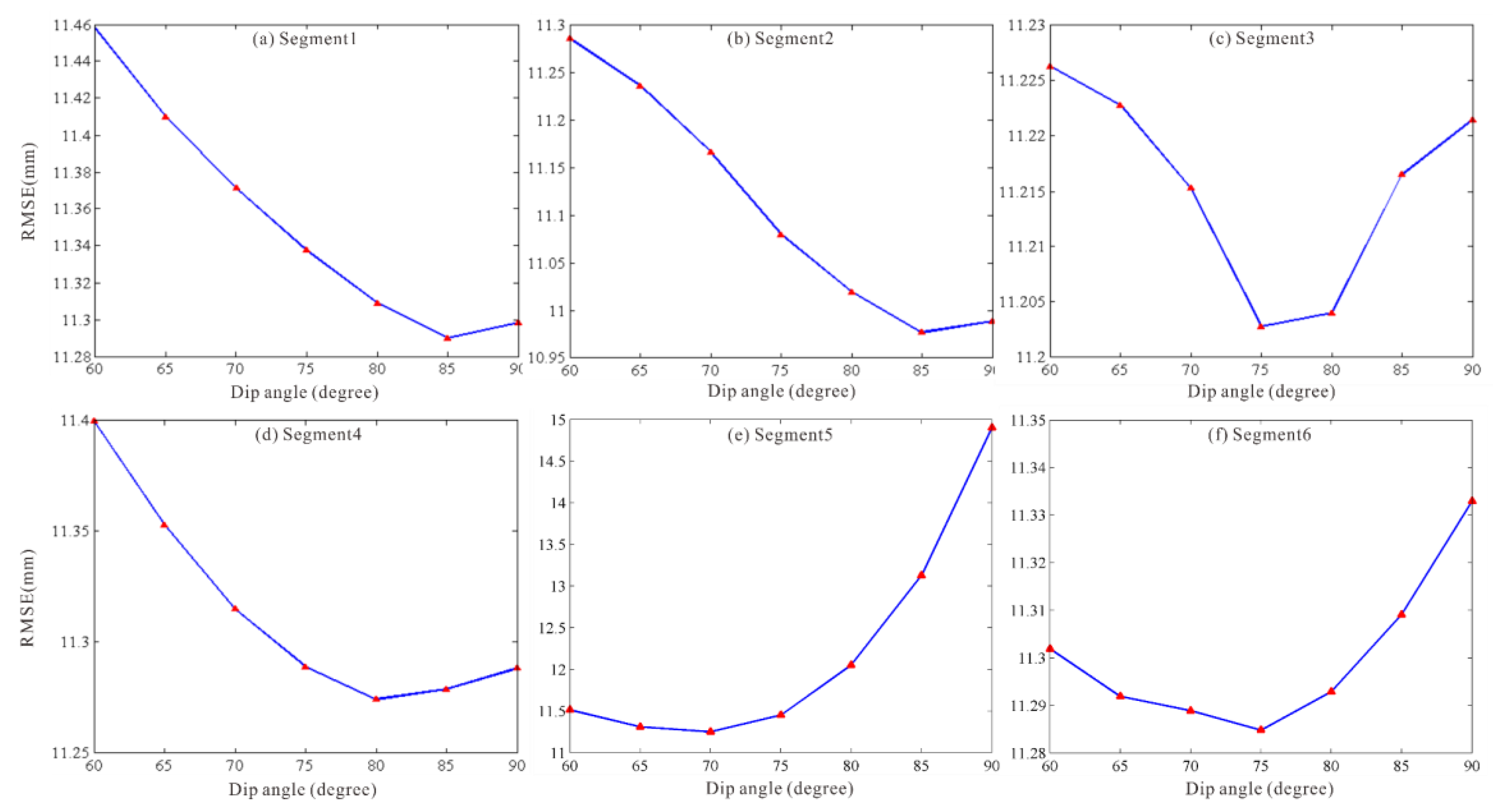 Remotesensing 13 04847 g008