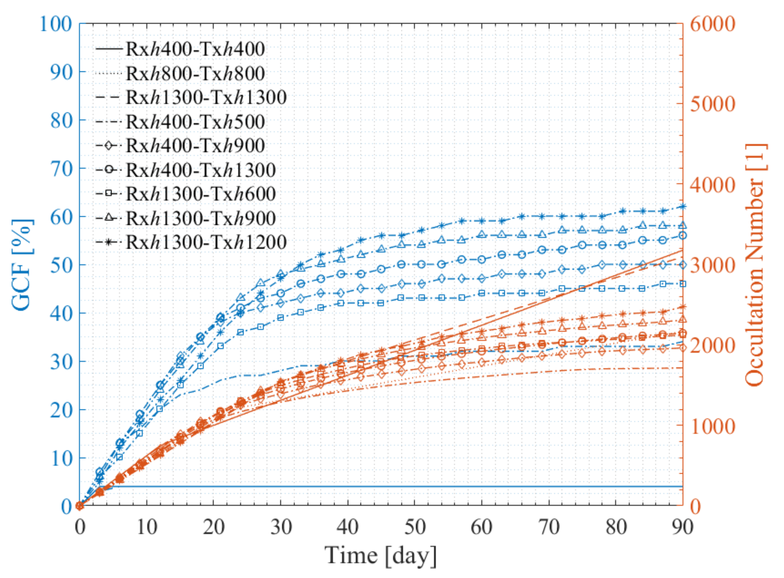 Remotesensing 13 04849 g010 Remotesensing 13 04849 g010