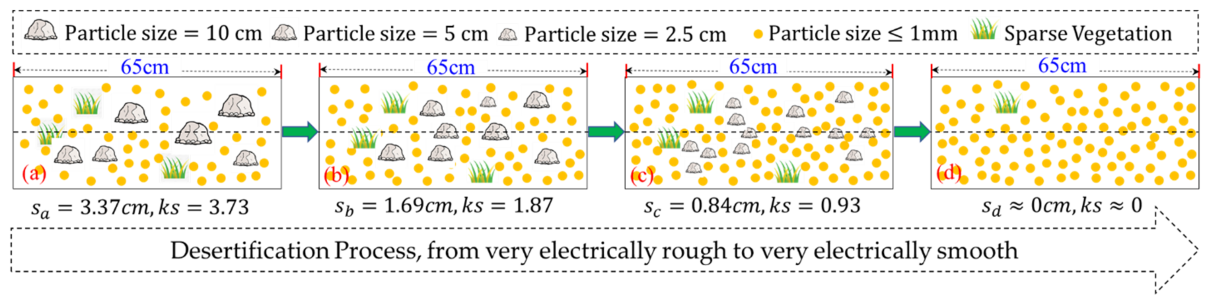 Remotesensing 13 04850 g002