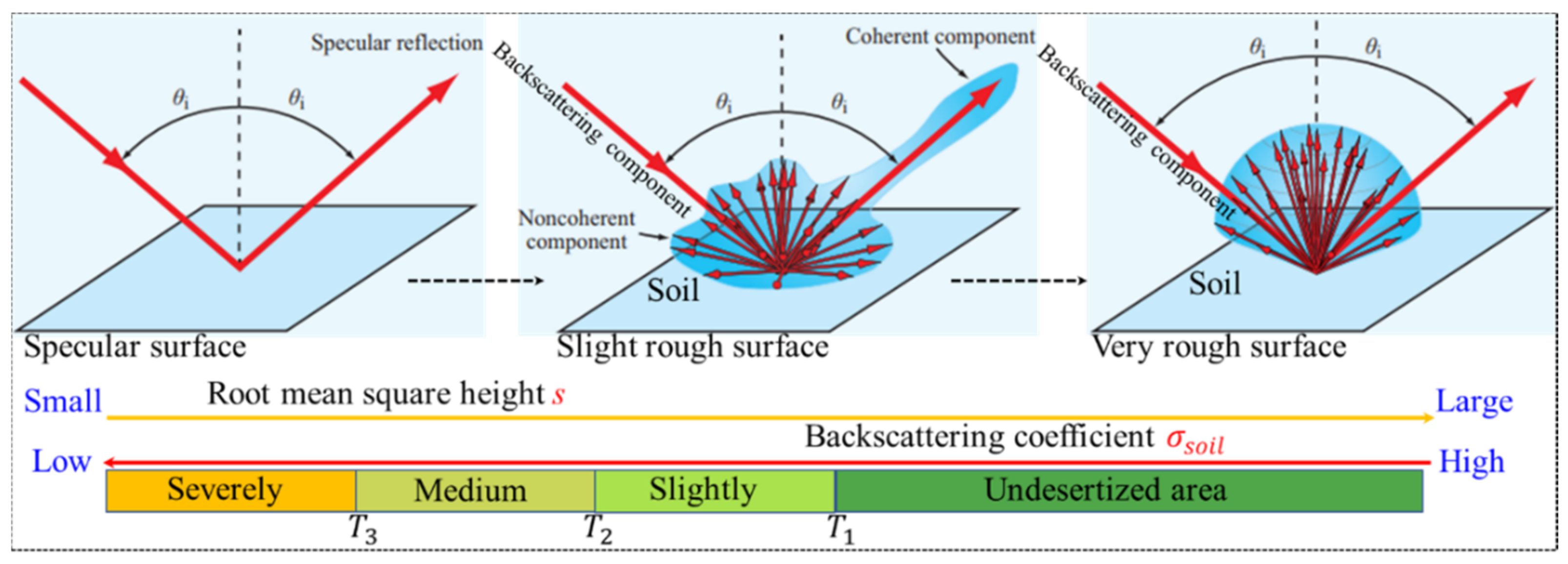 Remotesensing 13 04850 g003