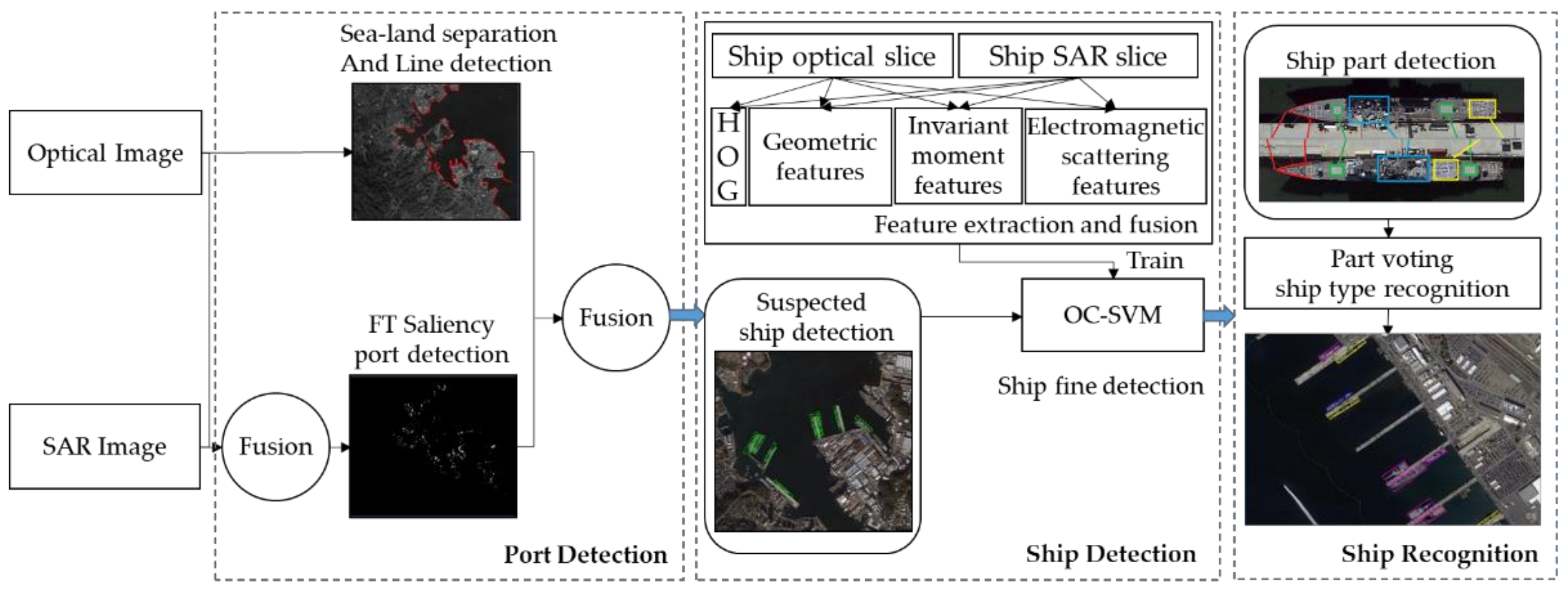 Remotesensing 13 04852 g001