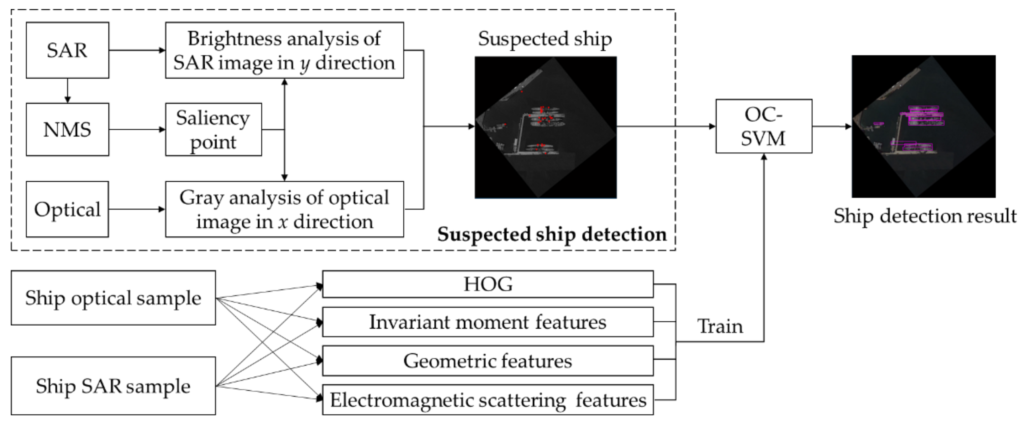 Remotesensing 13 04852 g008
