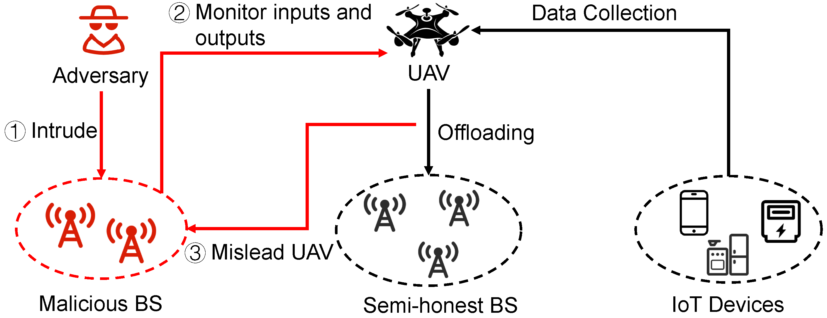 Remotesensing 13 04853 g001