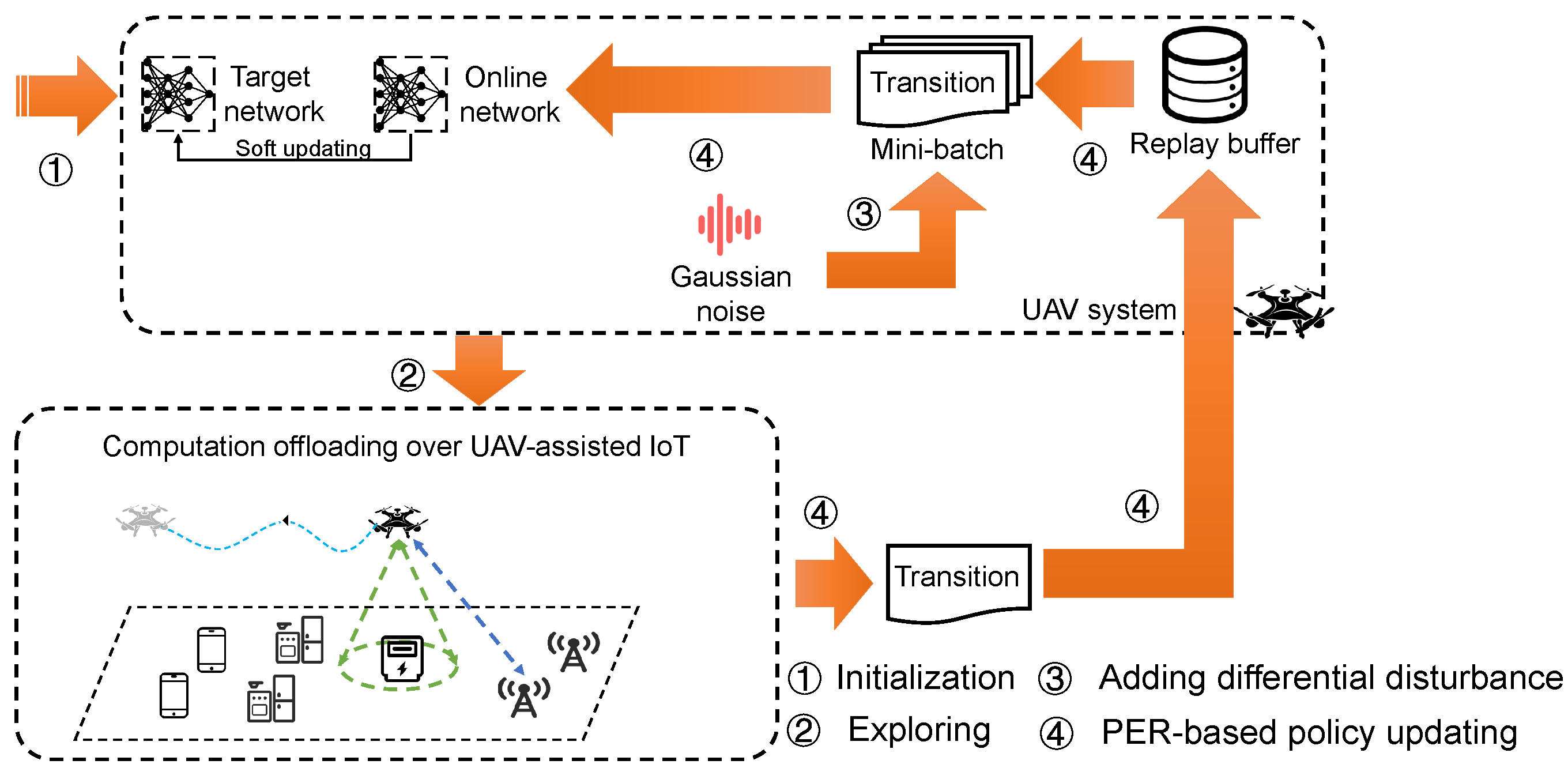 Remotesensing 13 04853 g002