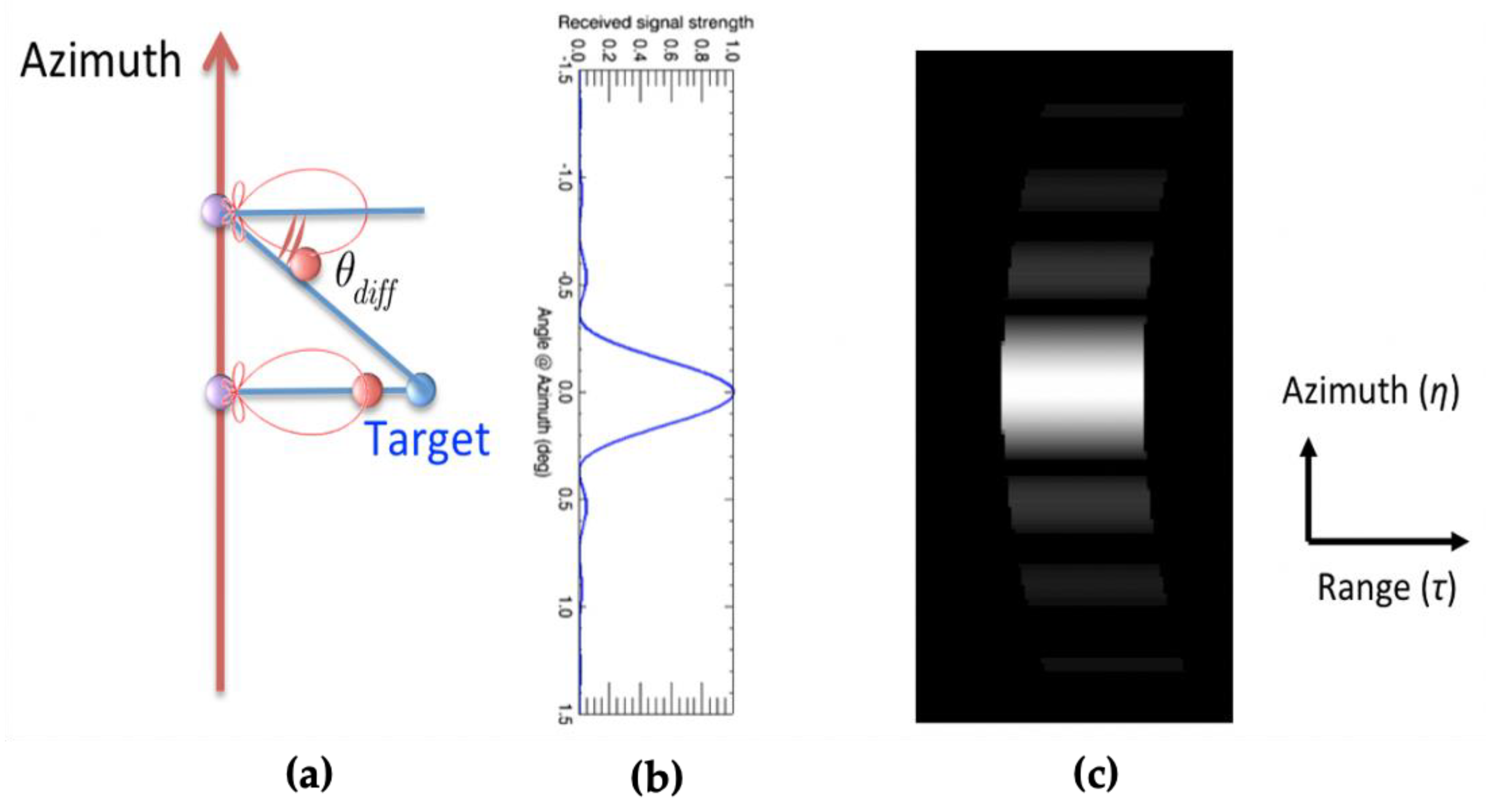 Remotesensing 13 04854 g002