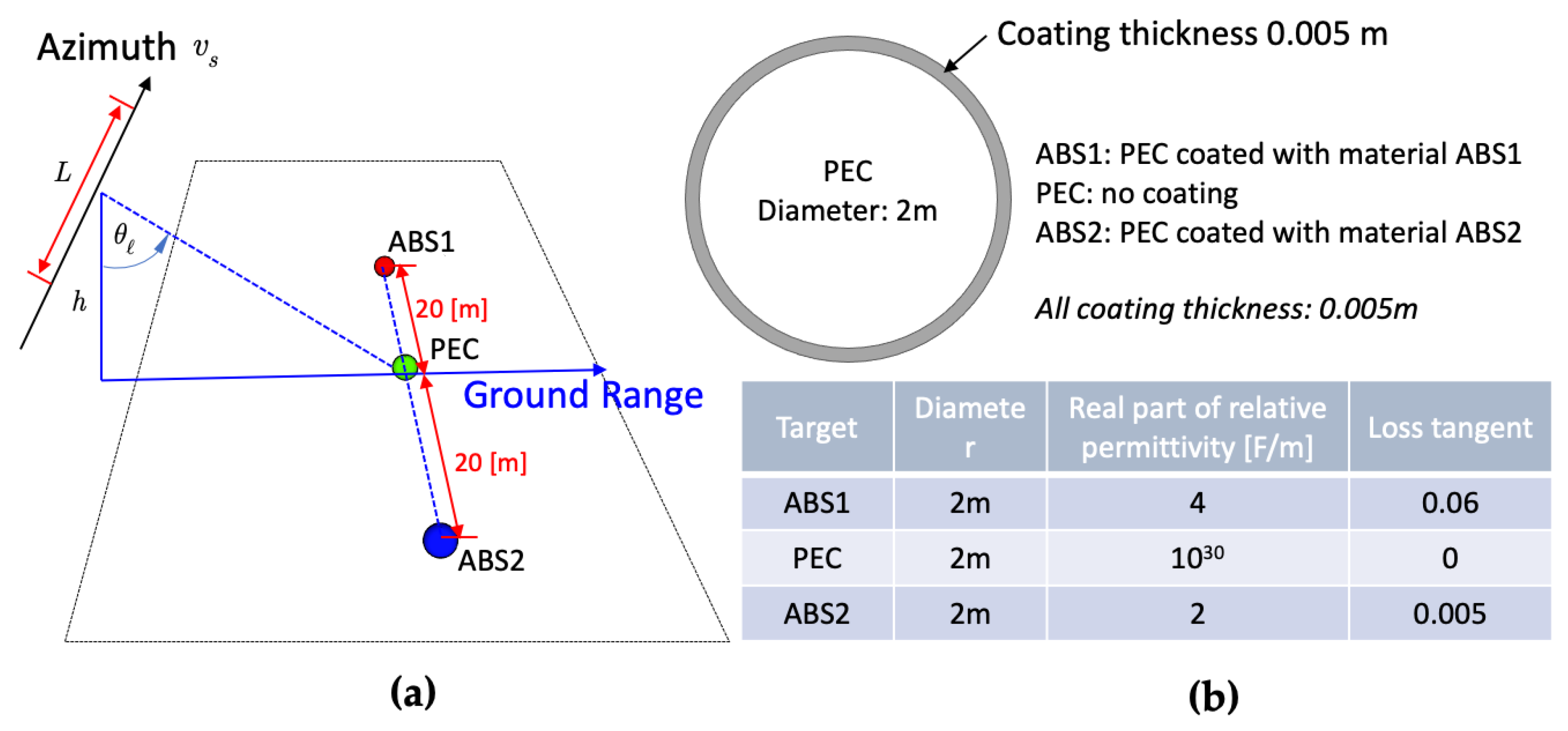 Remotesensing 13 04854 g007