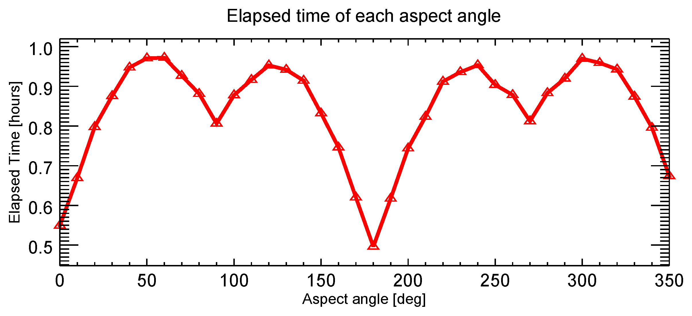 Remotesensing 13 04854 g014