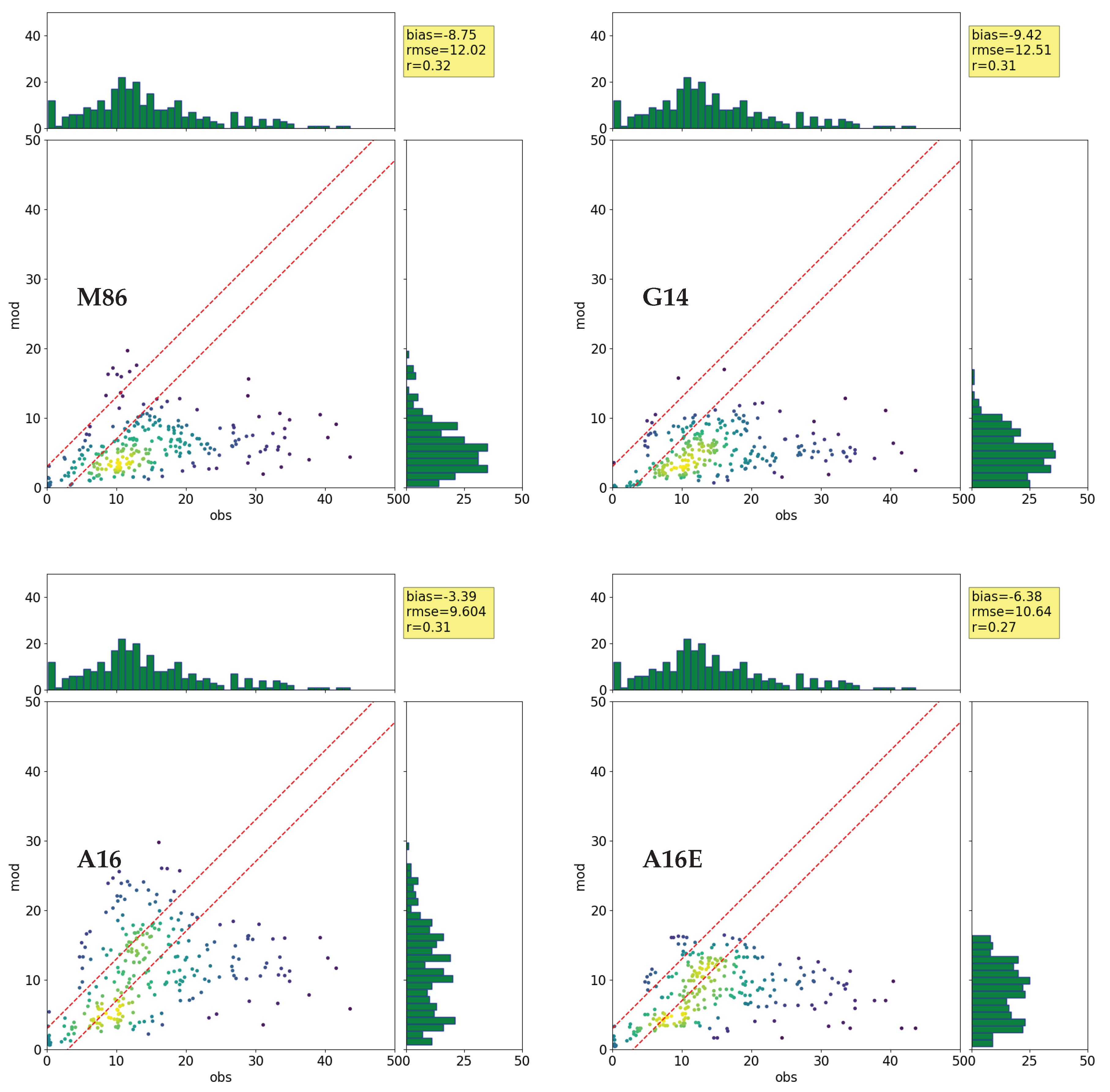 Remotesensing 13 04856 g005