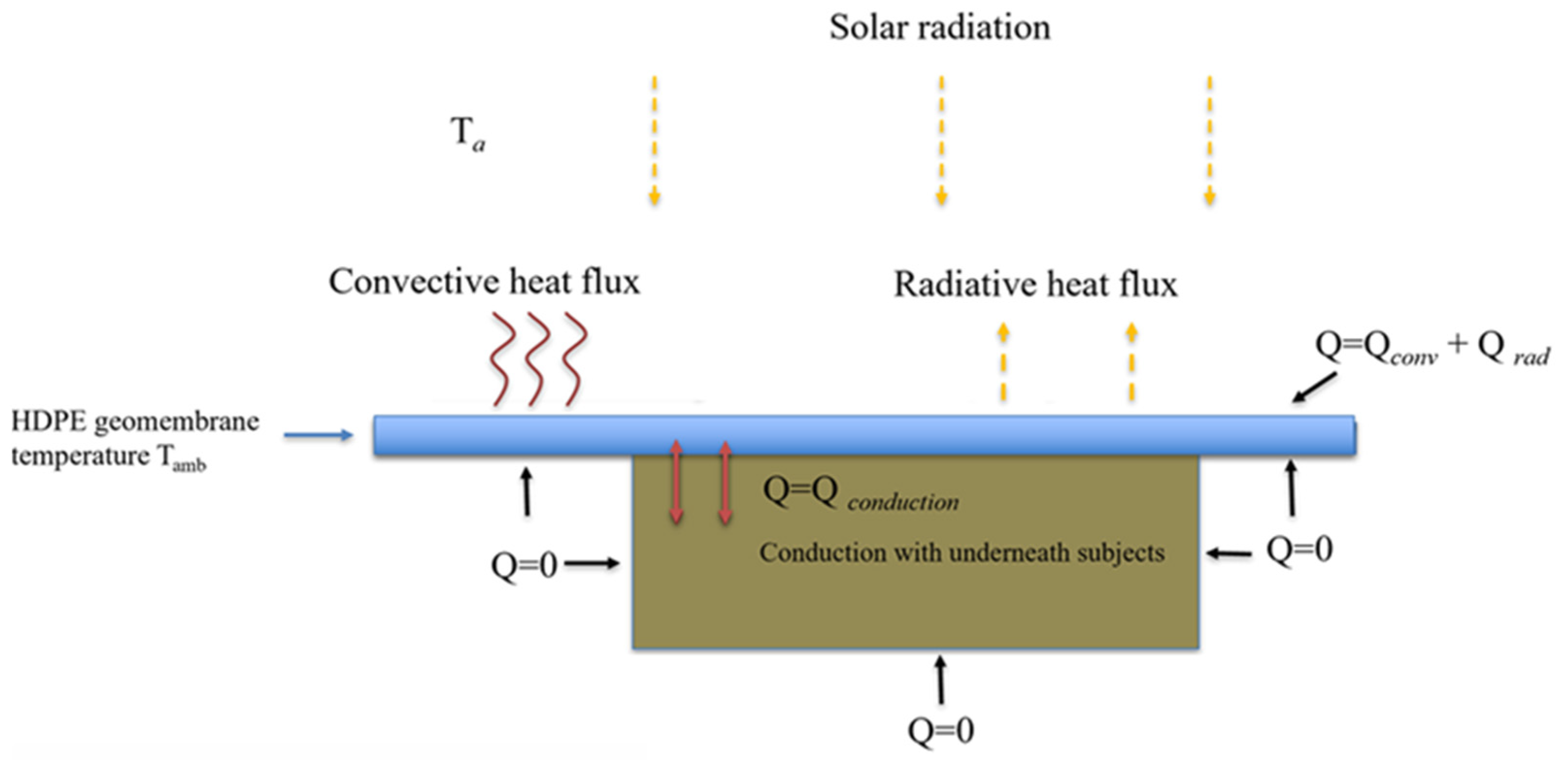 Remotesensing 13 04857 g005
