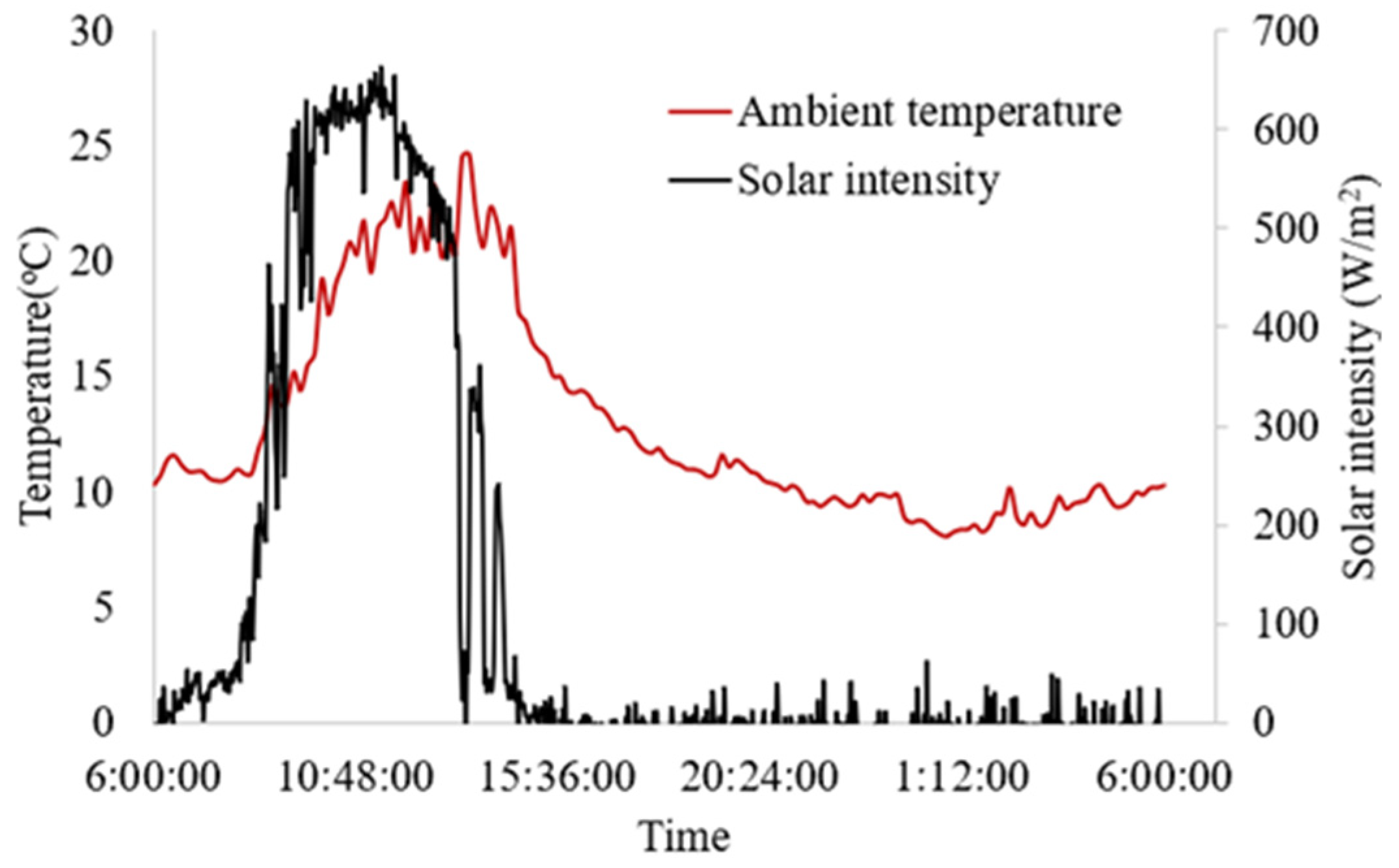 Remotesensing 13 04857 g008