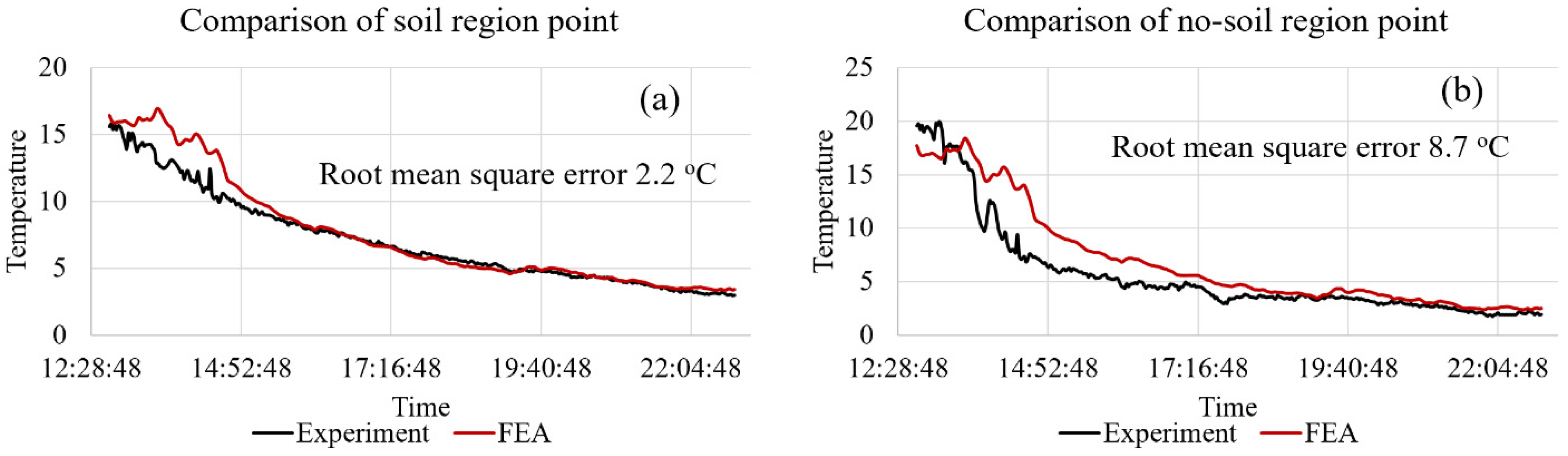 Remotesensing 13 04857 g012