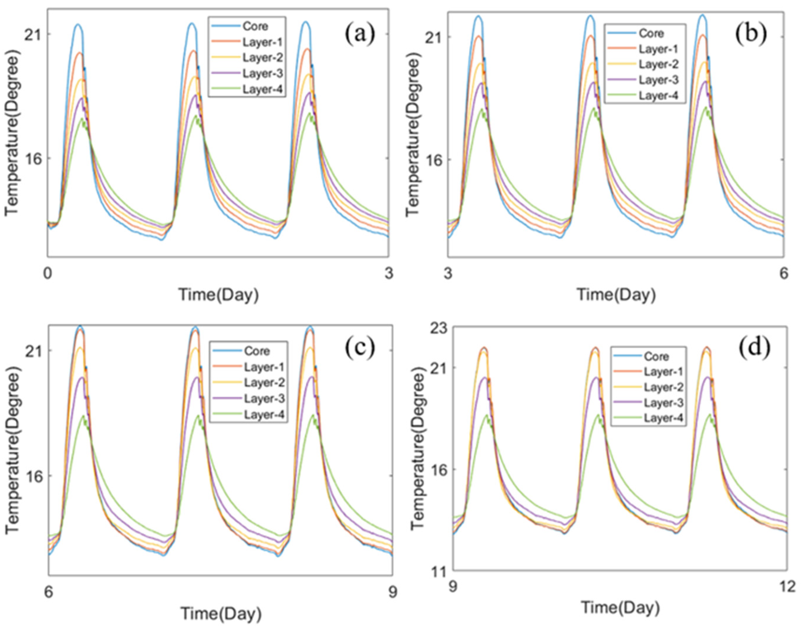 Remotesensing 13 04857 g013
