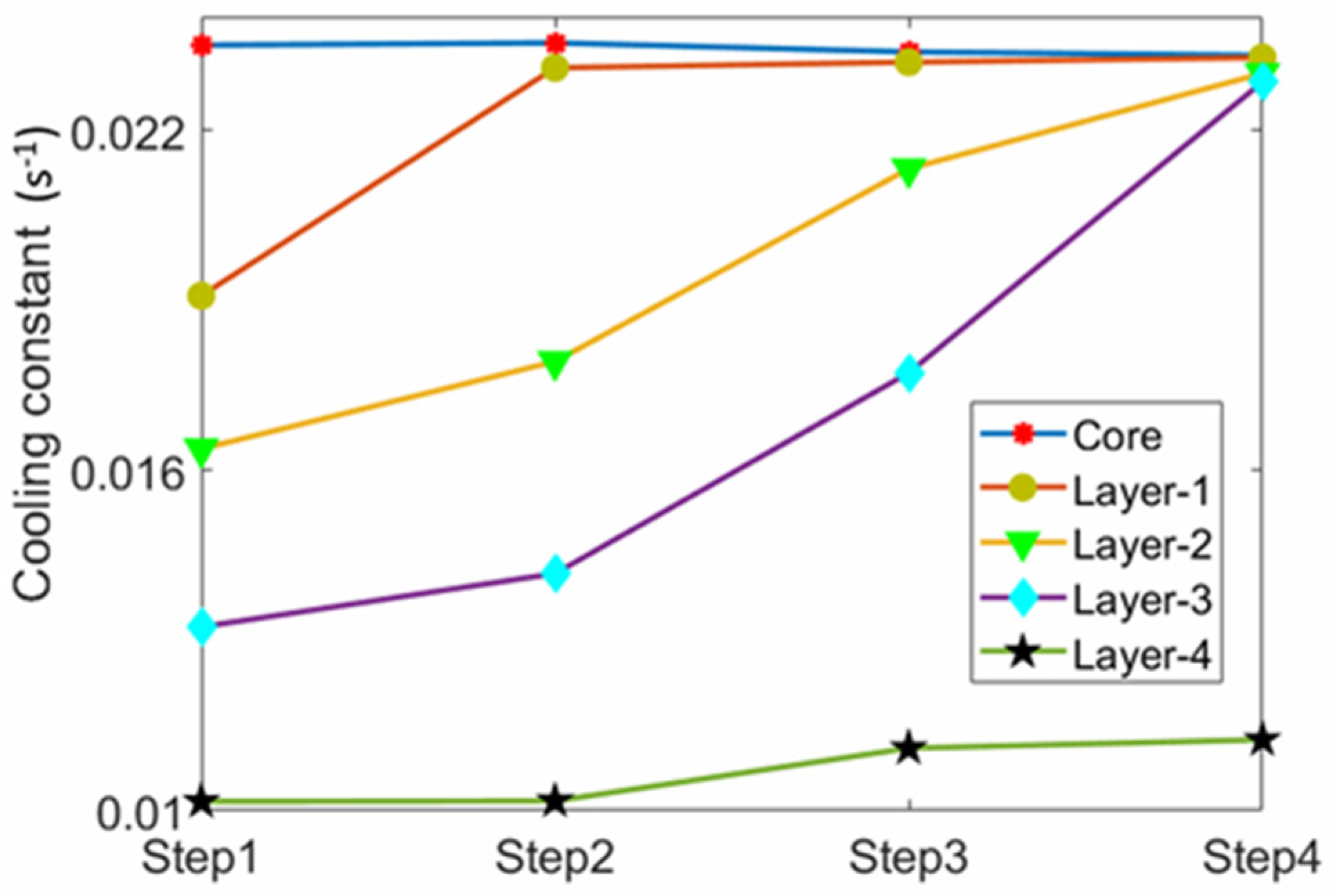 Remotesensing 13 04857 g015