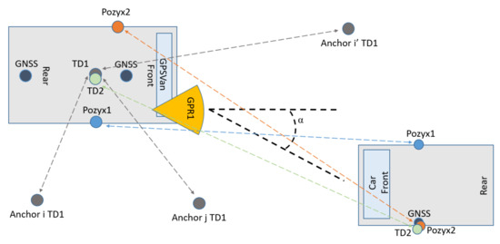 Remotesensing 13 04858 g007 550