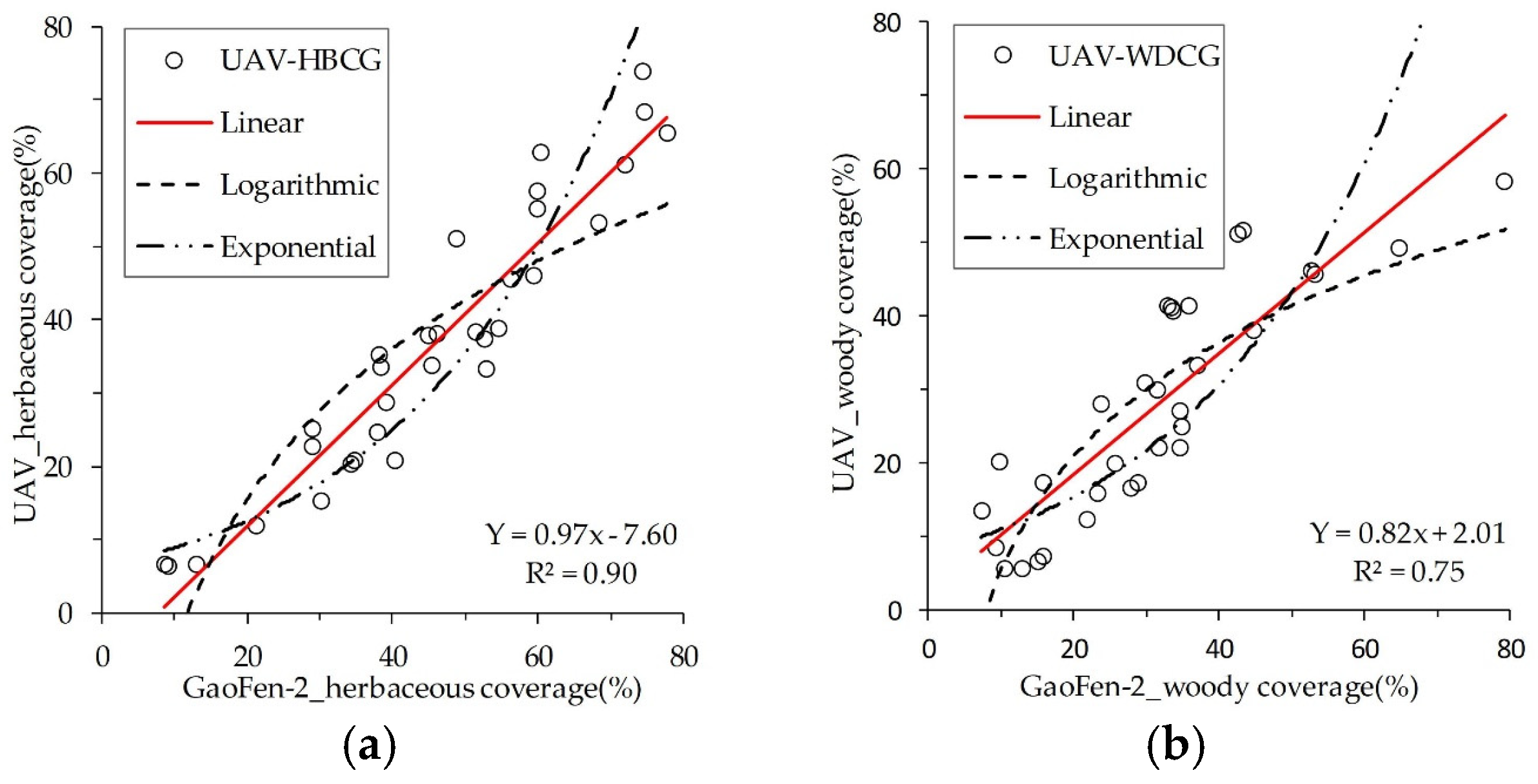Remotesensing 13 04859 g007