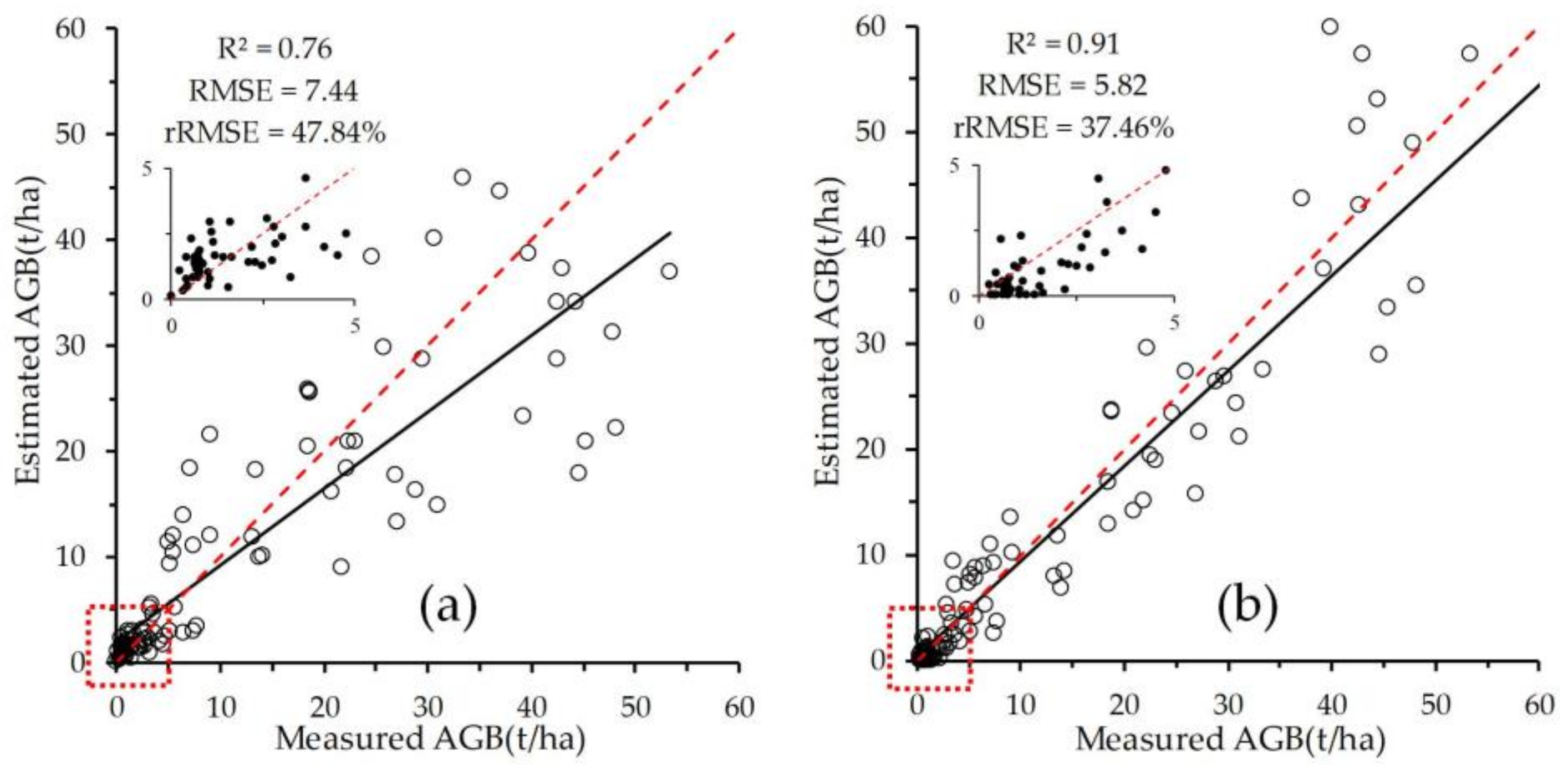 Remotesensing 13 04859 g012