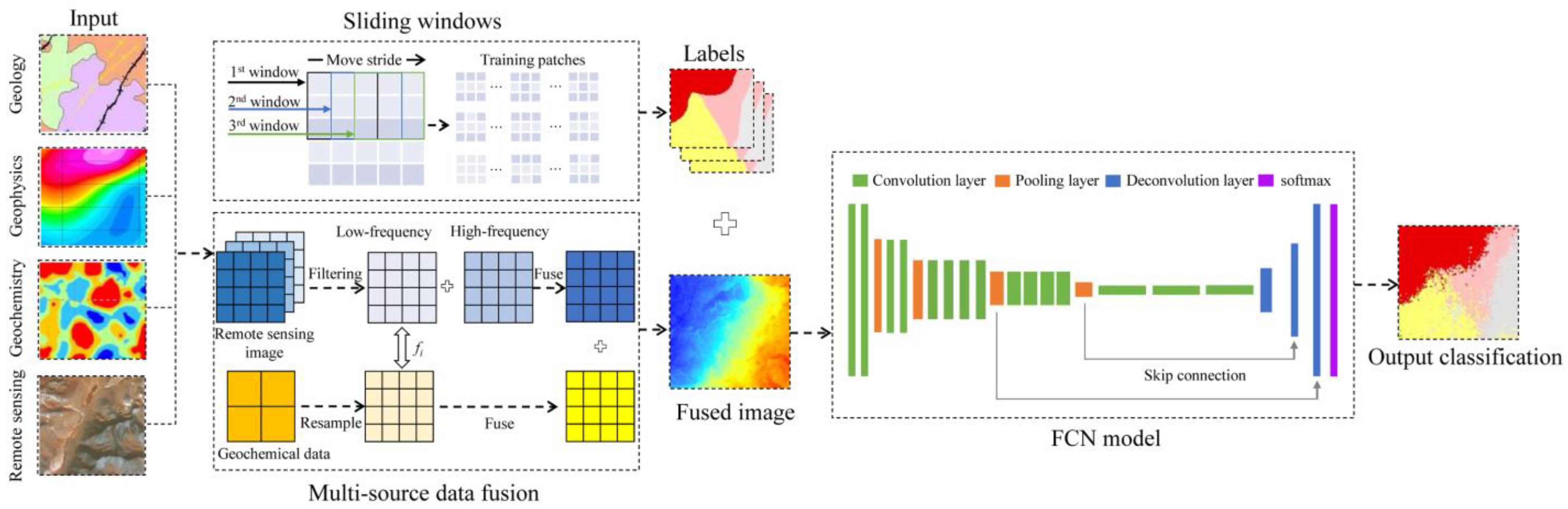 Remotesensing 13 04860 g001 Remotesensing 13 04860 g001