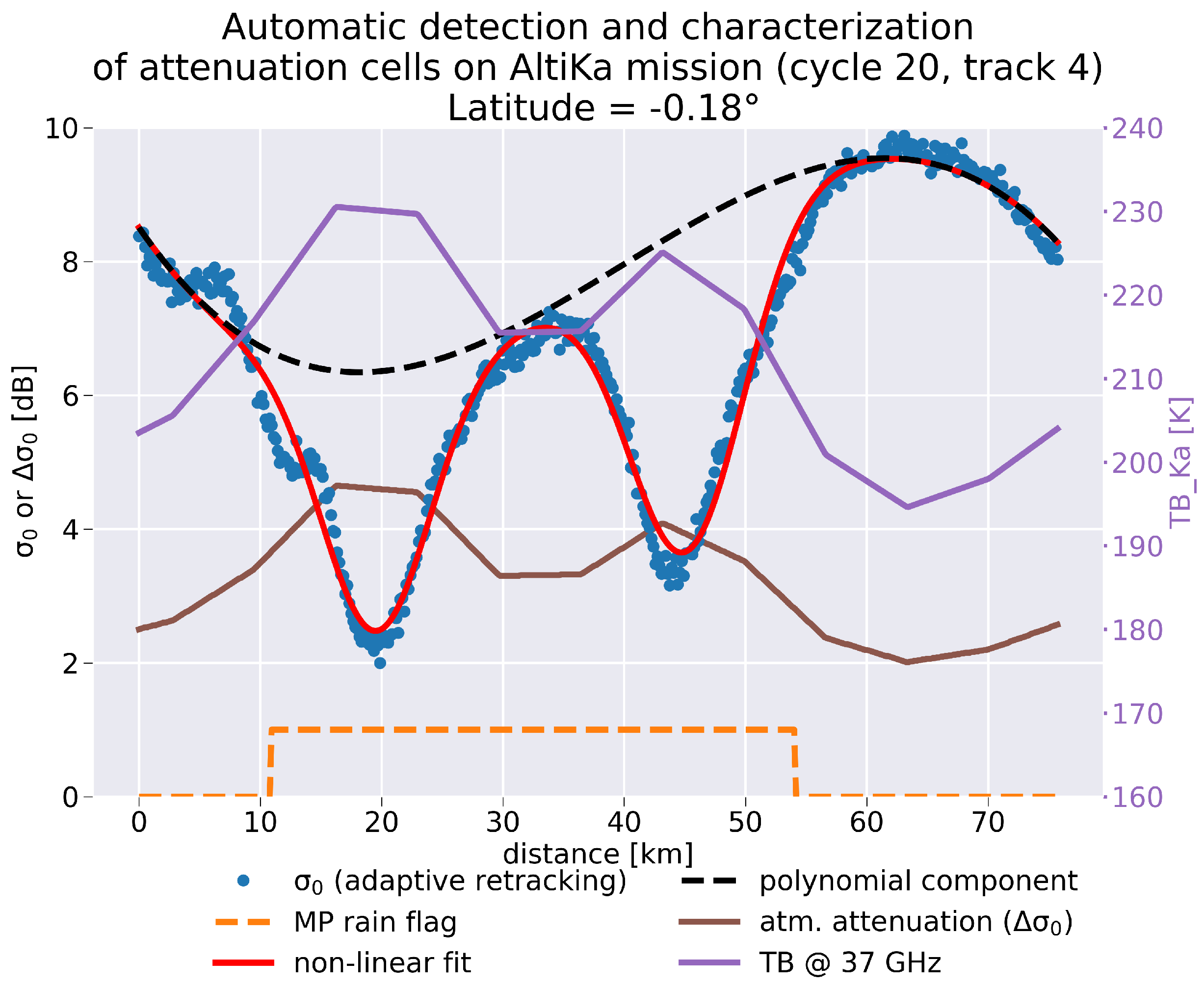 Remotesensing 13 04861 g002