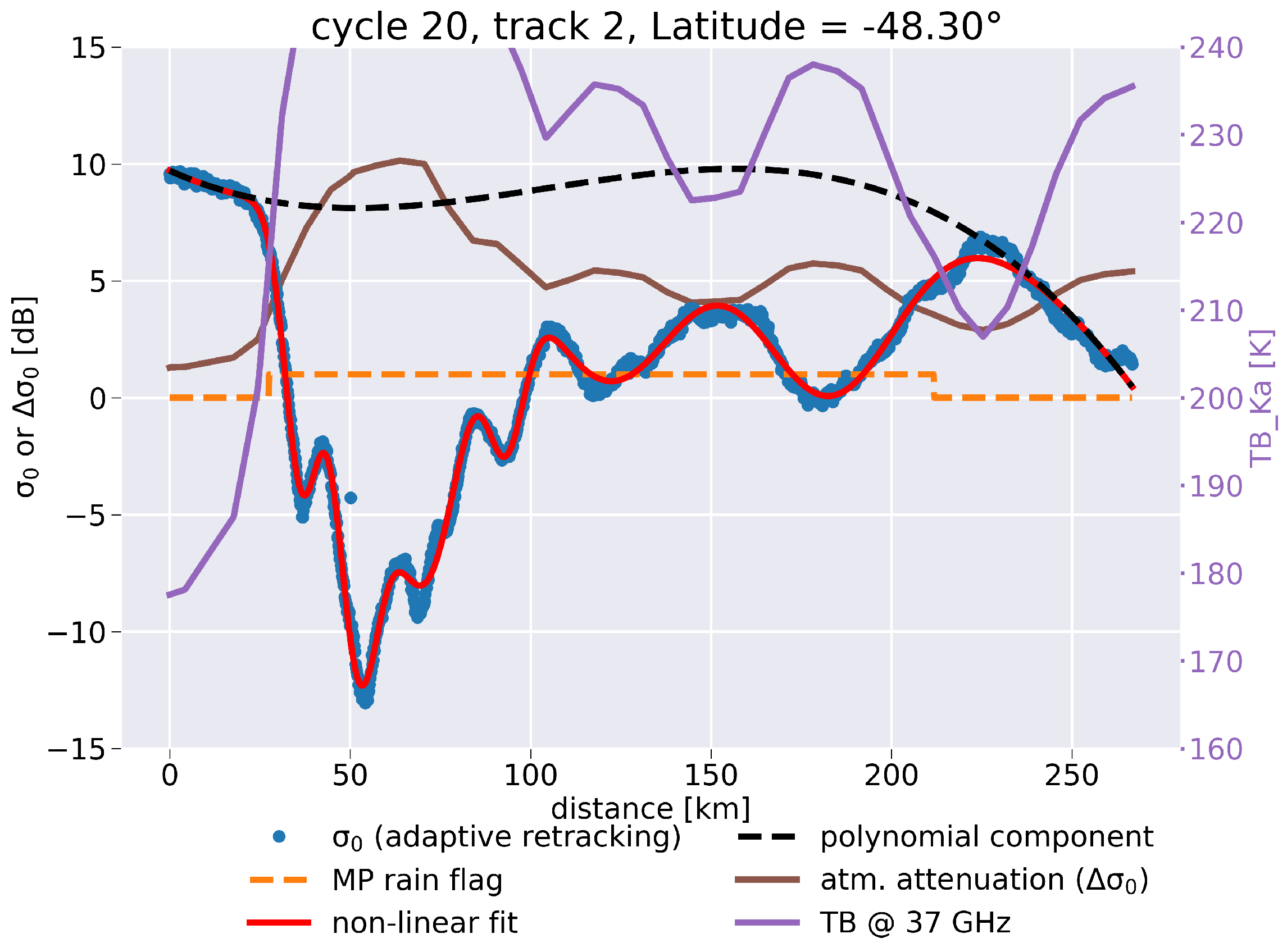 Remotesensing 13 04861 g003b