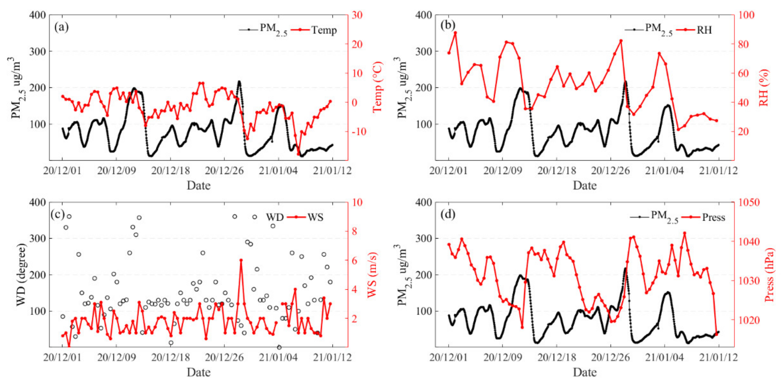 Remotesensing 13 04862 g004