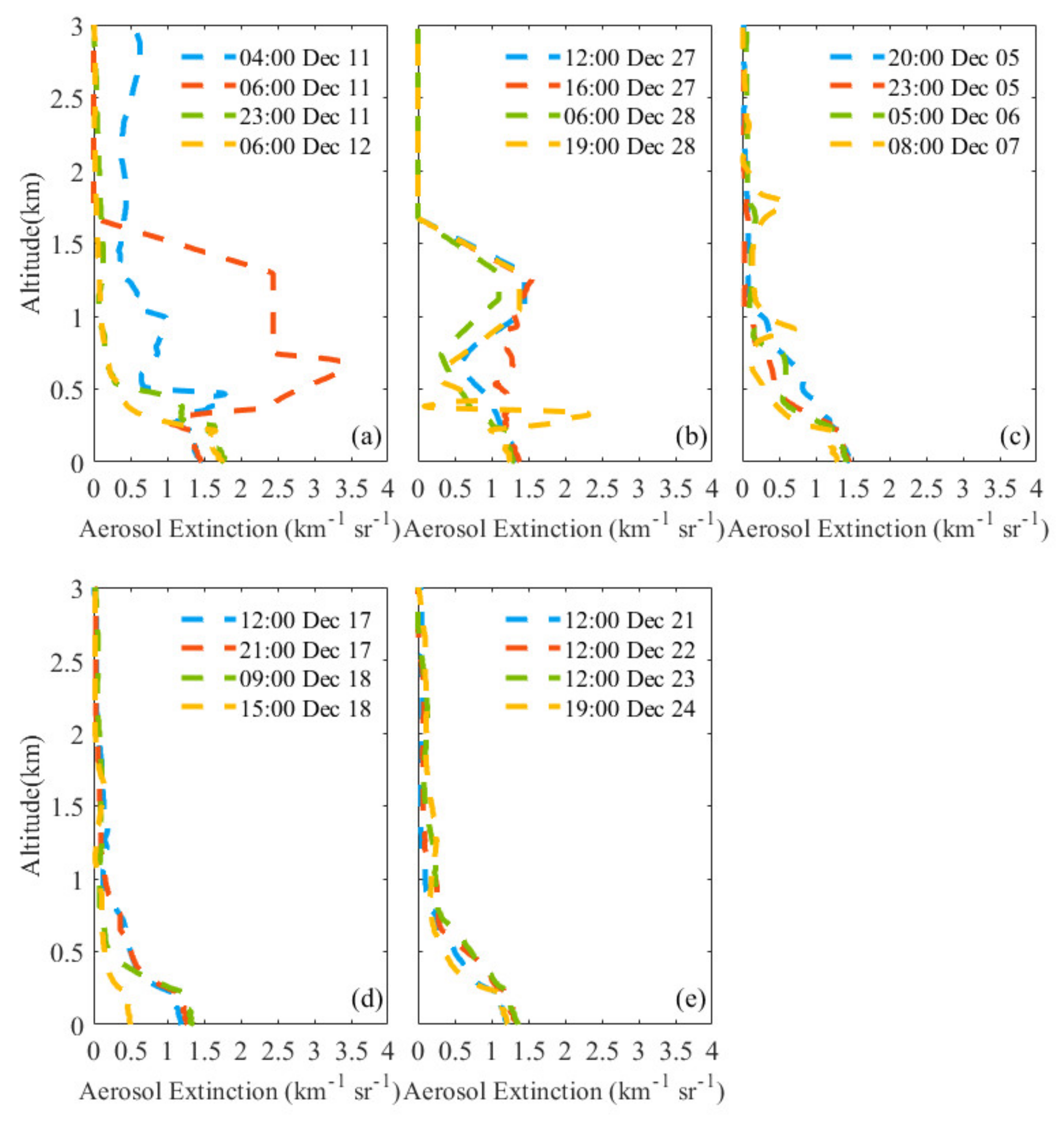 Remotesensing 13 04862 g006