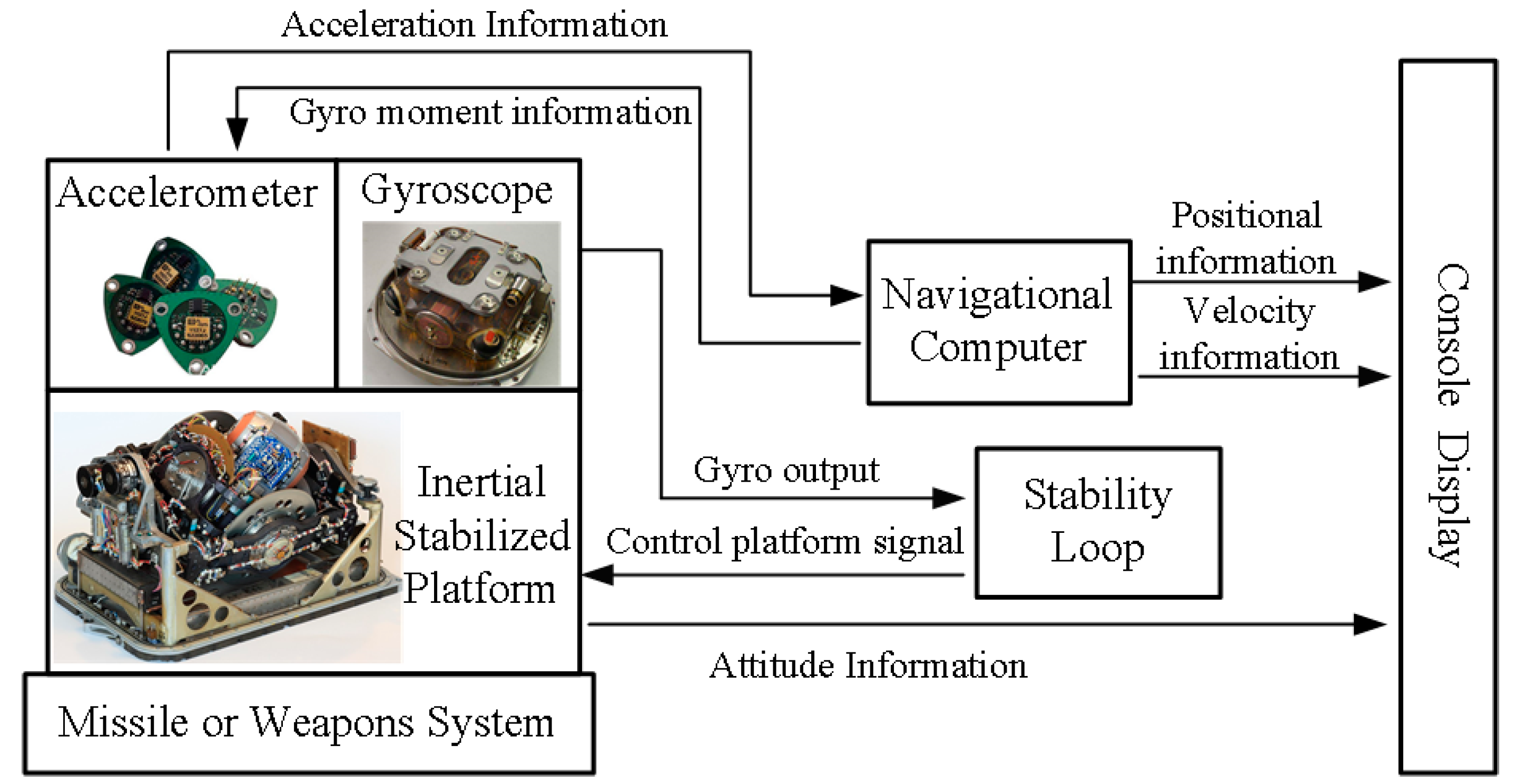 Remotesensing 13 04864 g002