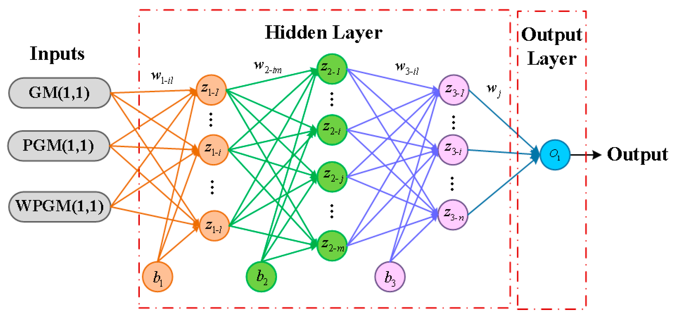 Remotesensing 13 04864 g005