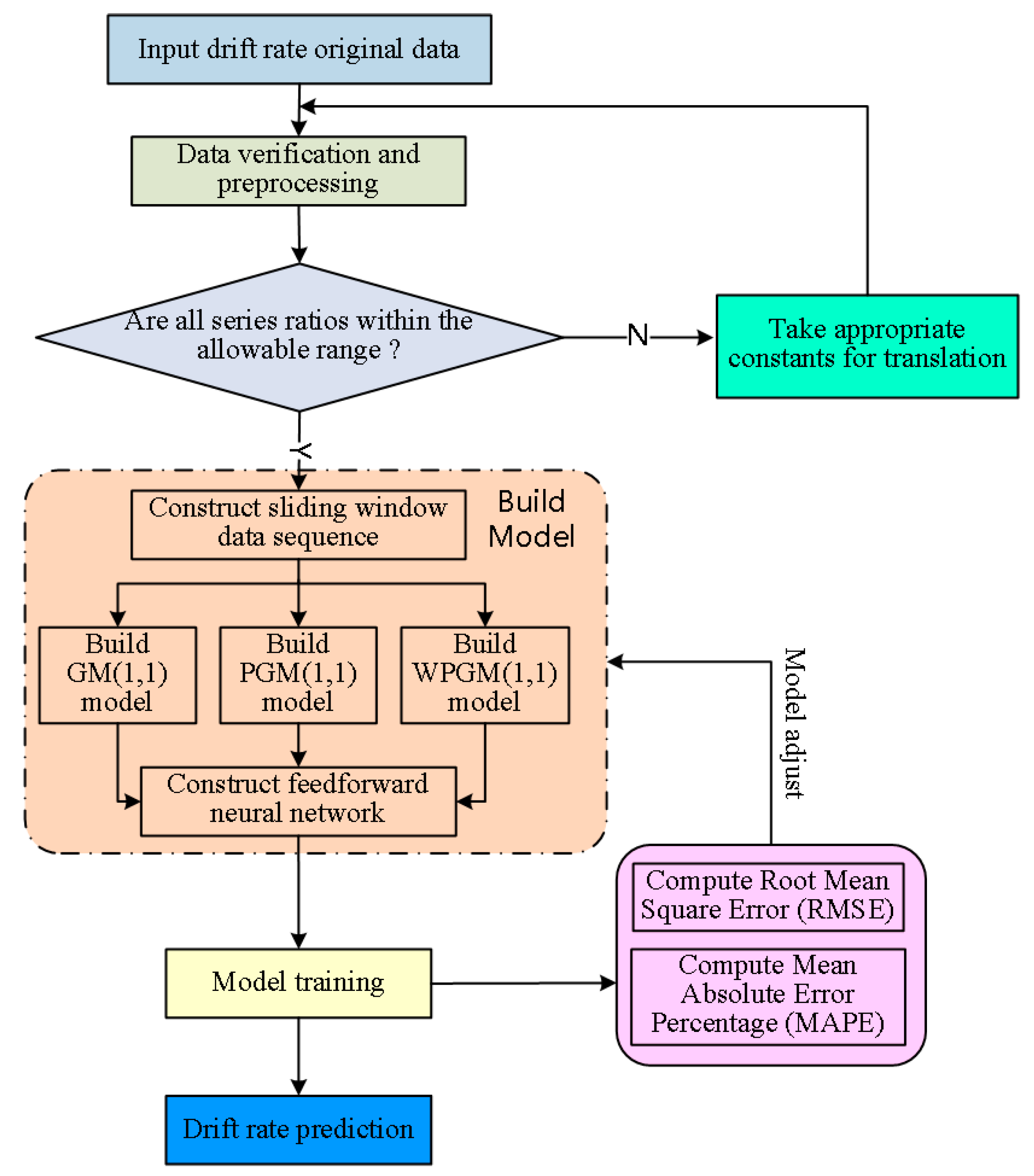 Remotesensing 13 04864 g006