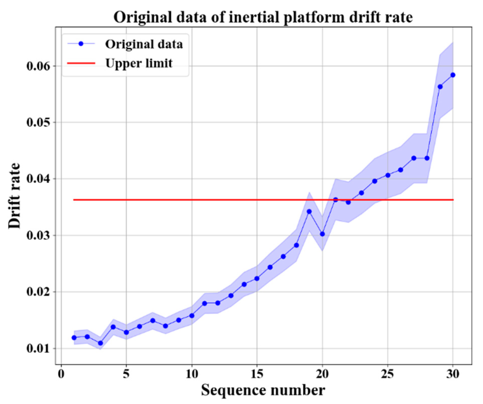 Remotesensing 13 04864 g007