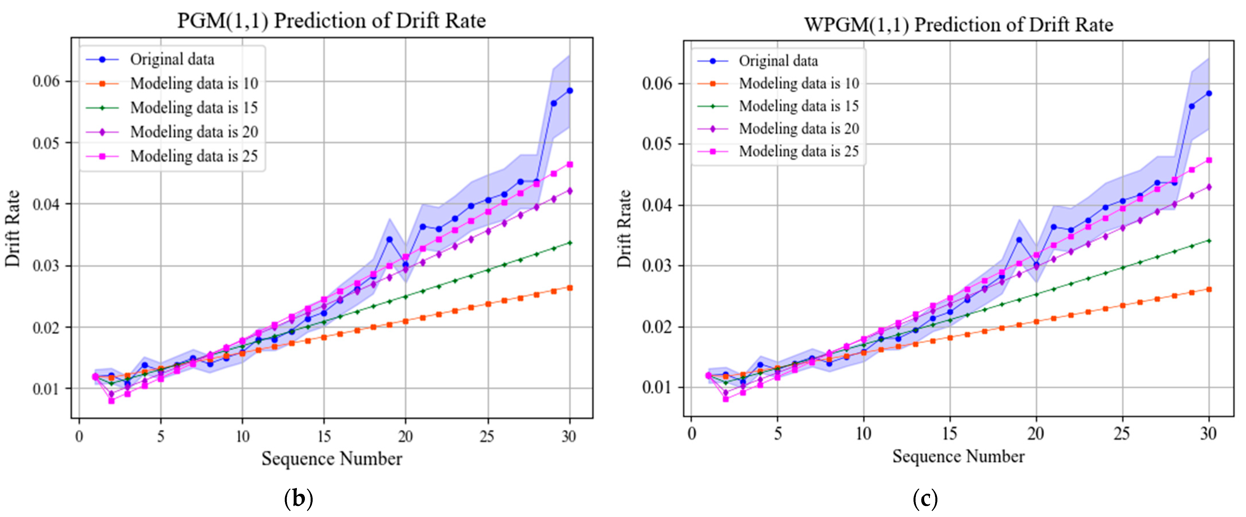 Remotesensing 13 04864 g008b
