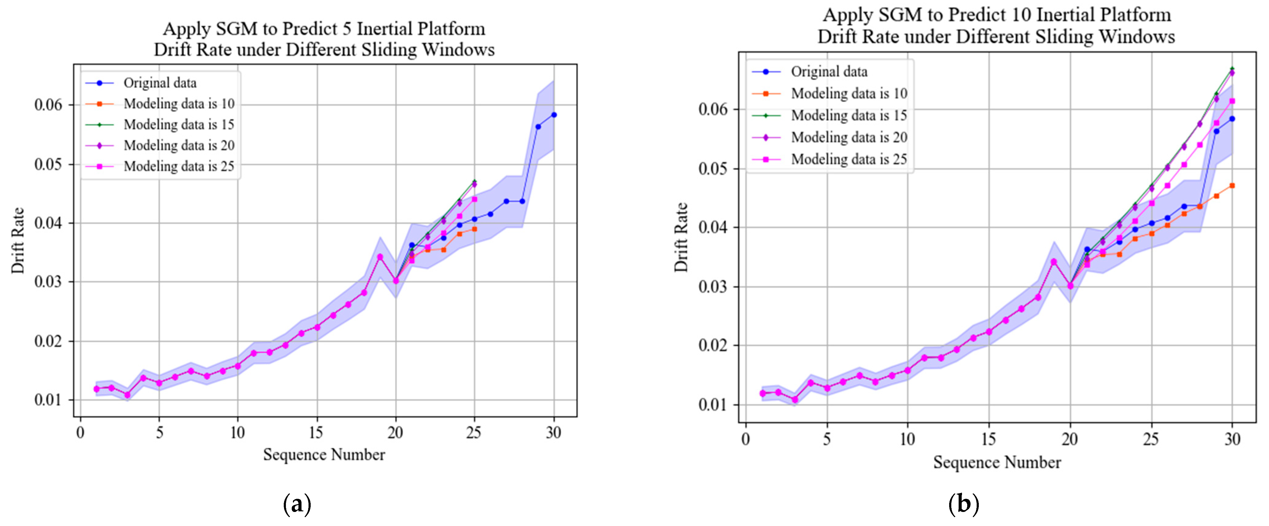 Remotesensing 13 04864 g009