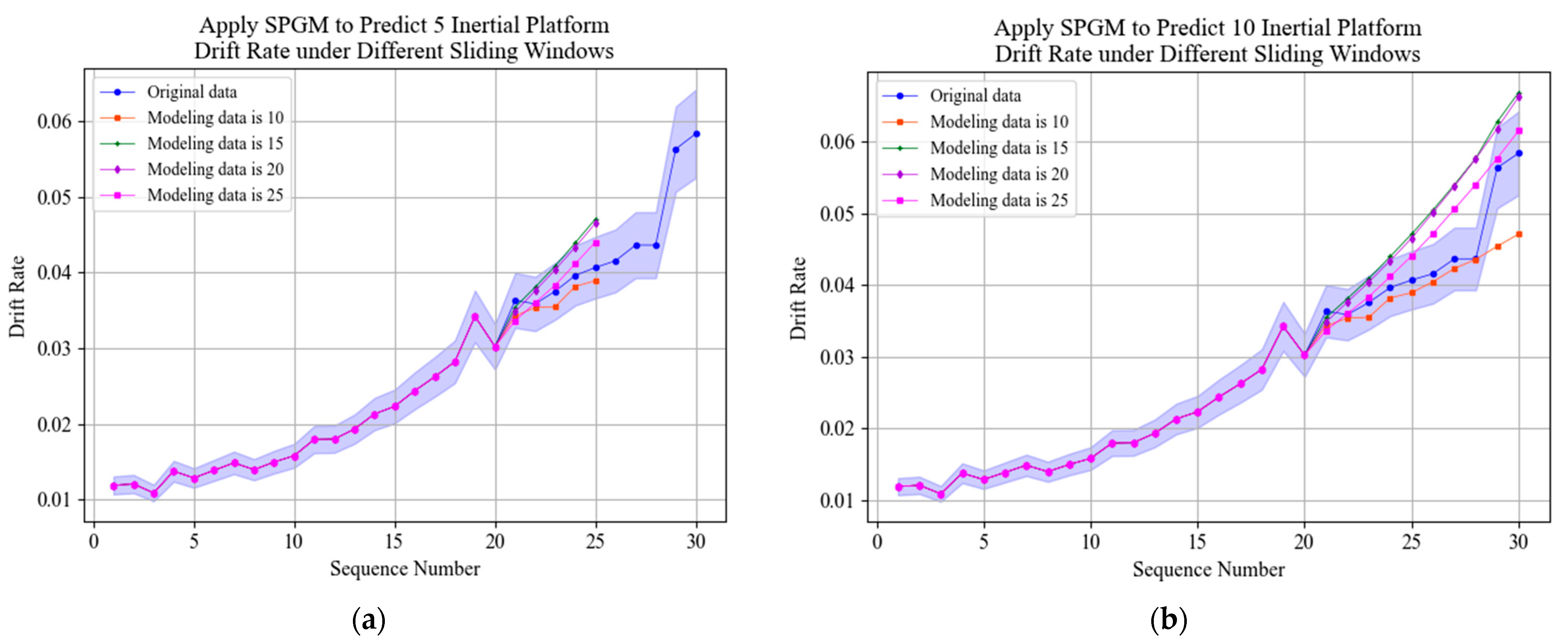 Remotesensing 13 04864 g010