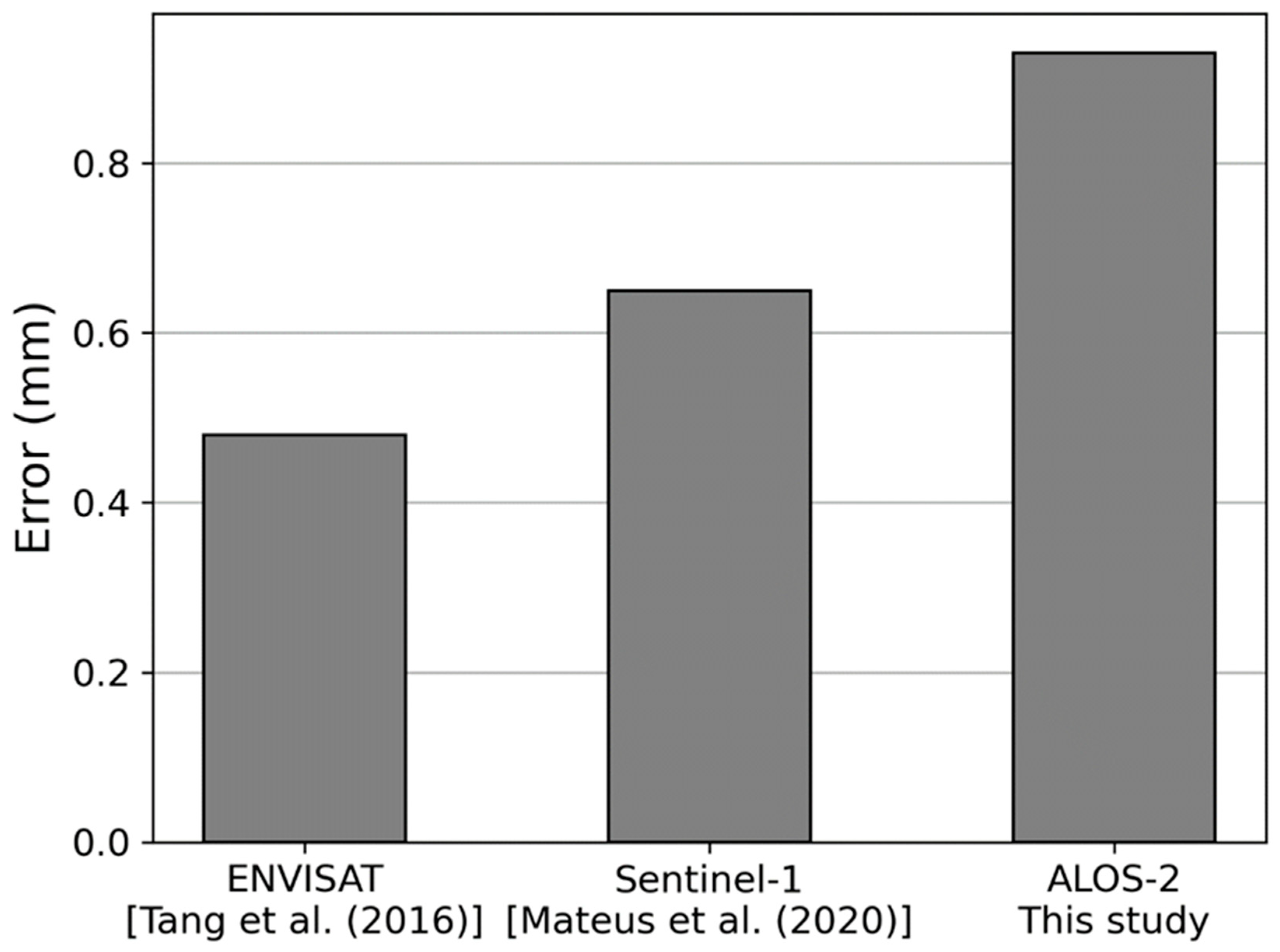 Remotesensing 13 04866 g005