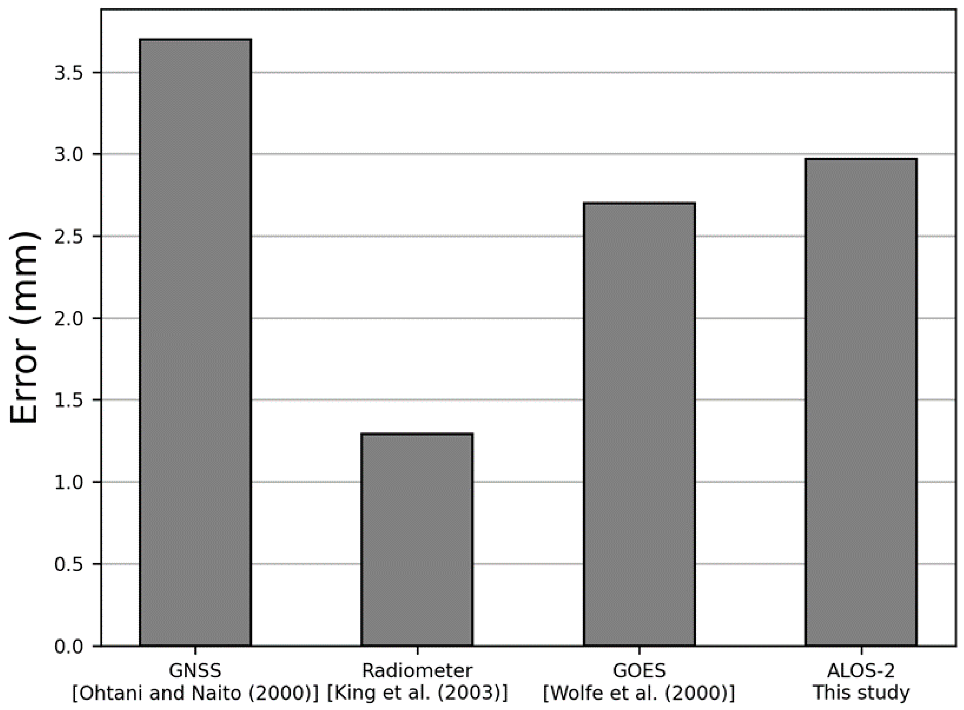 Remotesensing 13 04866 g006